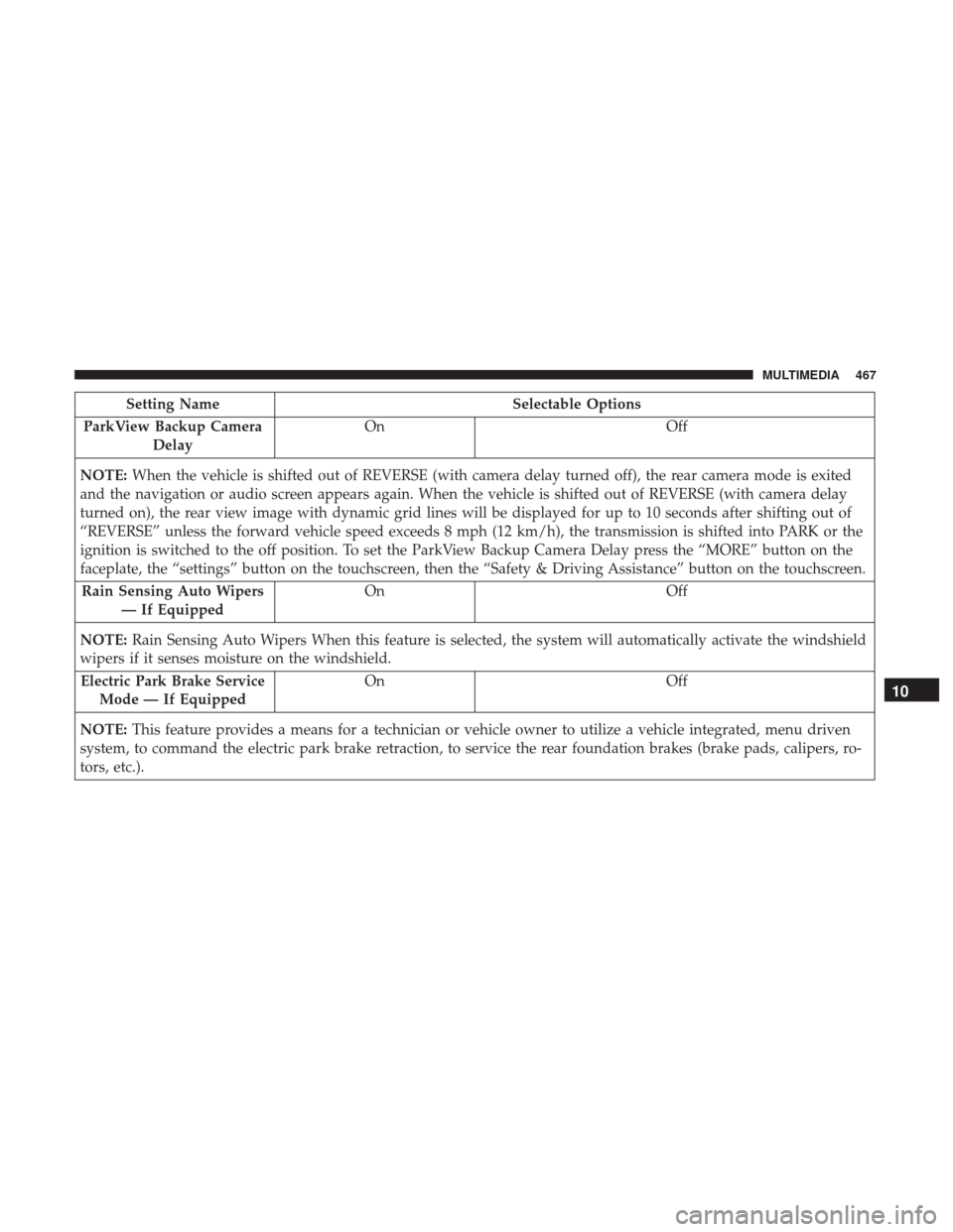 JEEP RENEGADE 2017 1.G Owners Manual Setting NameSelectable Options
ParkView Backup Camera Delay On
Off
NOTE: When the vehicle is shifted out of REVERSE (with camera delay turned off), the rear camera mode is exited
and the navigation or JEEP RENEGADE 2017 1.G Owners Manual Setting NameSelectable Options
ParkView Backup Camera Delay On
Off
NOTE: When the vehicle is shifted out of REVERSE (with camera delay turned off), the rear camera mode is exited
and the navigation or