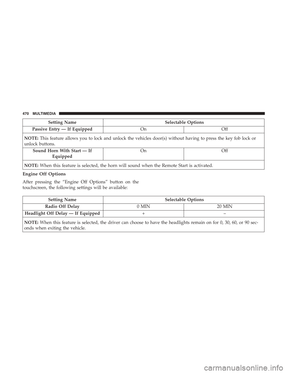 JEEP RENEGADE 2017 1.G User Guide Setting NameSelectable Options
Passive Entry — If Equipped OnOff
NOTE: This feature allows you to lock and unlock the vehicles door(s) without having to press the key fob lock or
unlock buttons.
Sou