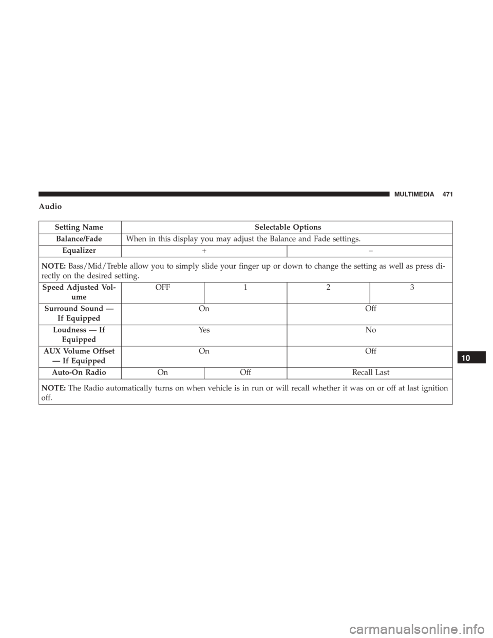 JEEP RENEGADE 2017 1.G Owners Manual Audio
Setting NameSelectable Options
Balance/Fade When in this display you may adjust the Balance and Fade settings.
Equalizer +–
NOTE: Bass/Mid/Treble allow you to simply slide your finger up or do JEEP RENEGADE 2017 1.G Owners Manual Audio
Setting NameSelectable Options
Balance/Fade When in this display you may adjust the Balance and Fade settings.
Equalizer +–
NOTE: Bass/Mid/Treble allow you to simply slide your finger up or do