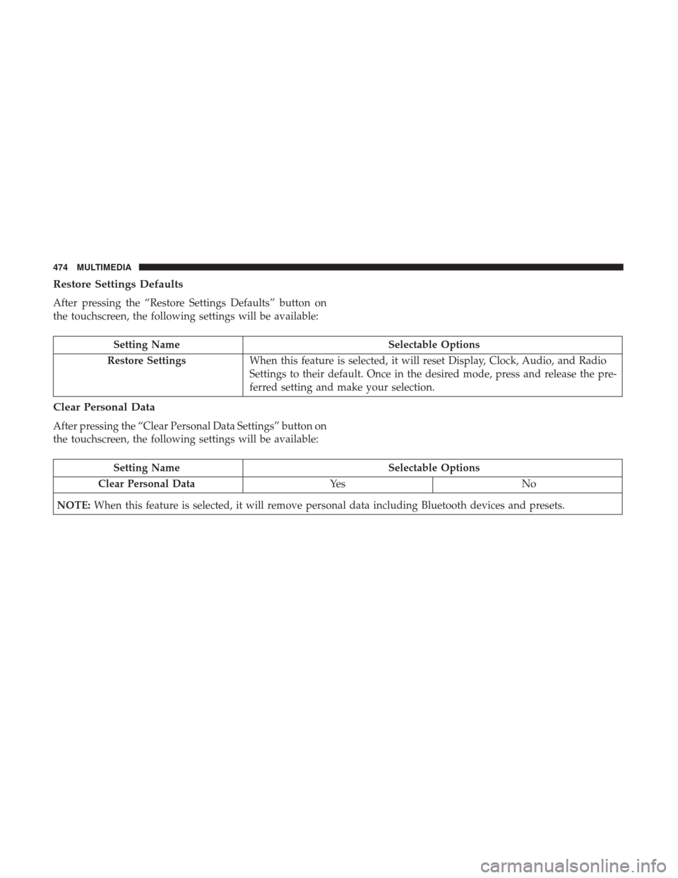 JEEP RENEGADE 2017 1.G User Guide Restore Settings Defaults
After pressing the “Restore Settings Defaults” button on
the touchscreen, the following settings will be available:
Setting NameSelectable Options
Restore Settings When t JEEP RENEGADE 2017 1.G User Guide Restore Settings Defaults
After pressing the “Restore Settings Defaults” button on
the touchscreen, the following settings will be available:
Setting NameSelectable Options
Restore Settings When t