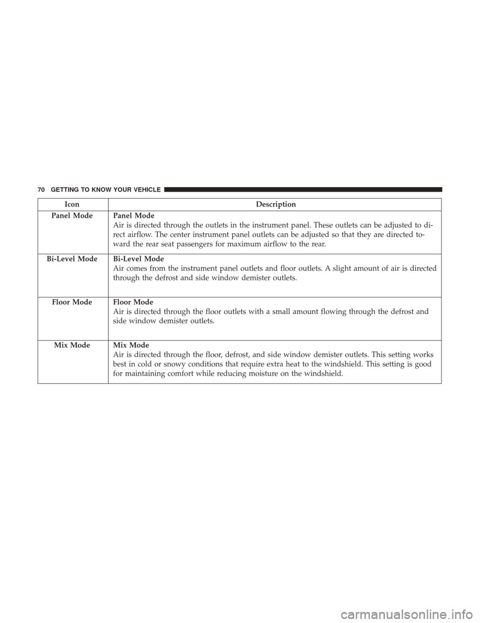 JEEP RENEGADE 2017 1.G Manual PDF IconDescription
Panel Mode
Panel Mode
Air is directed through the outlets in the instrument panel. These outlets can be adjusted to di-
rect airflow. The center instrument panel outlets can be adjuste JEEP RENEGADE 2017 1.G Manual PDF IconDescription
Panel Mode
Panel Mode
Air is directed through the outlets in the instrument panel. These outlets can be adjusted to di-
rect airflow. The center instrument panel outlets can be adjuste