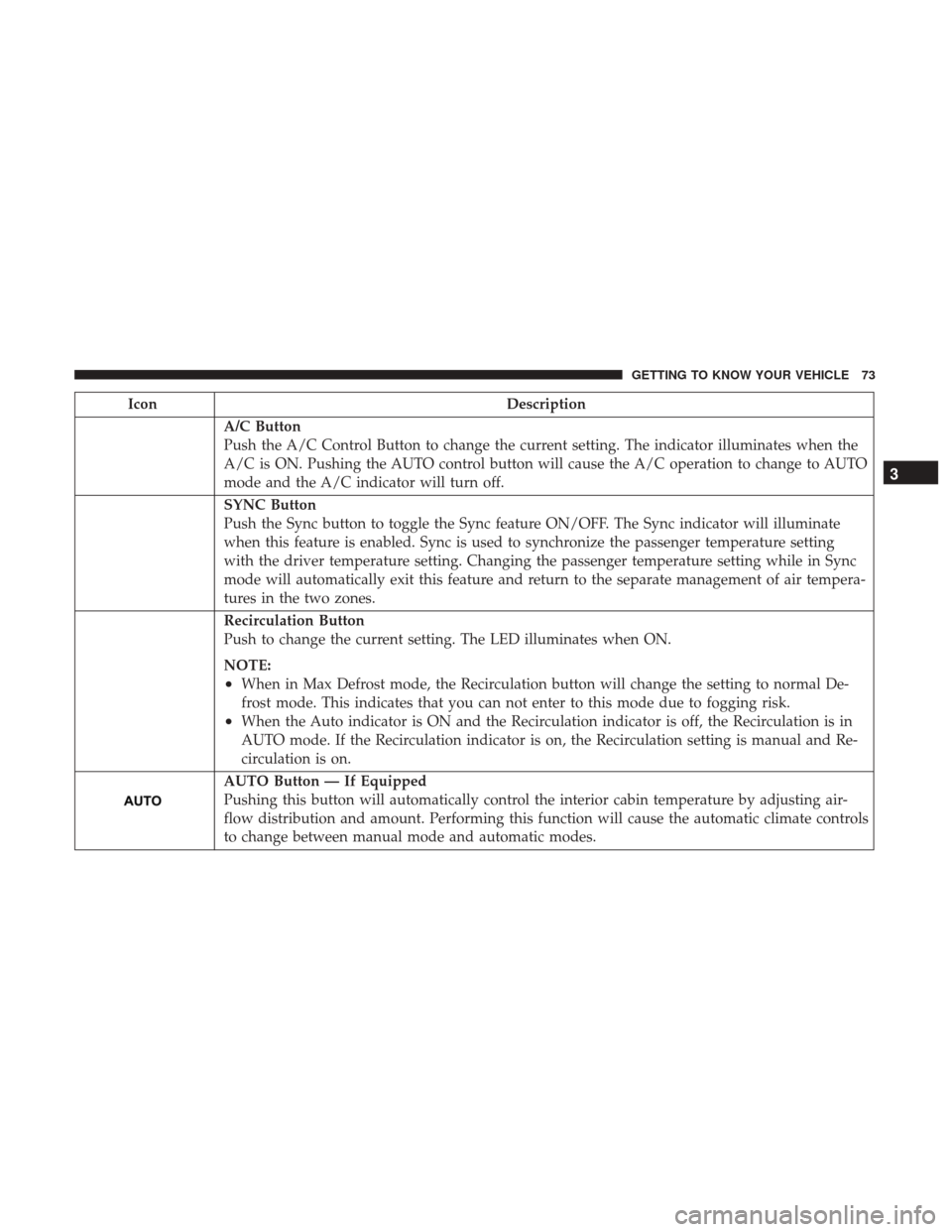 JEEP RENEGADE 2017 1.G Owners Manual IconDescription
A/C Button
Push the A/C Control Button to change the current setting. The indicator illuminates when the
A/C is ON. Pushing the AUTO control button will cause the A/C operation to chan
