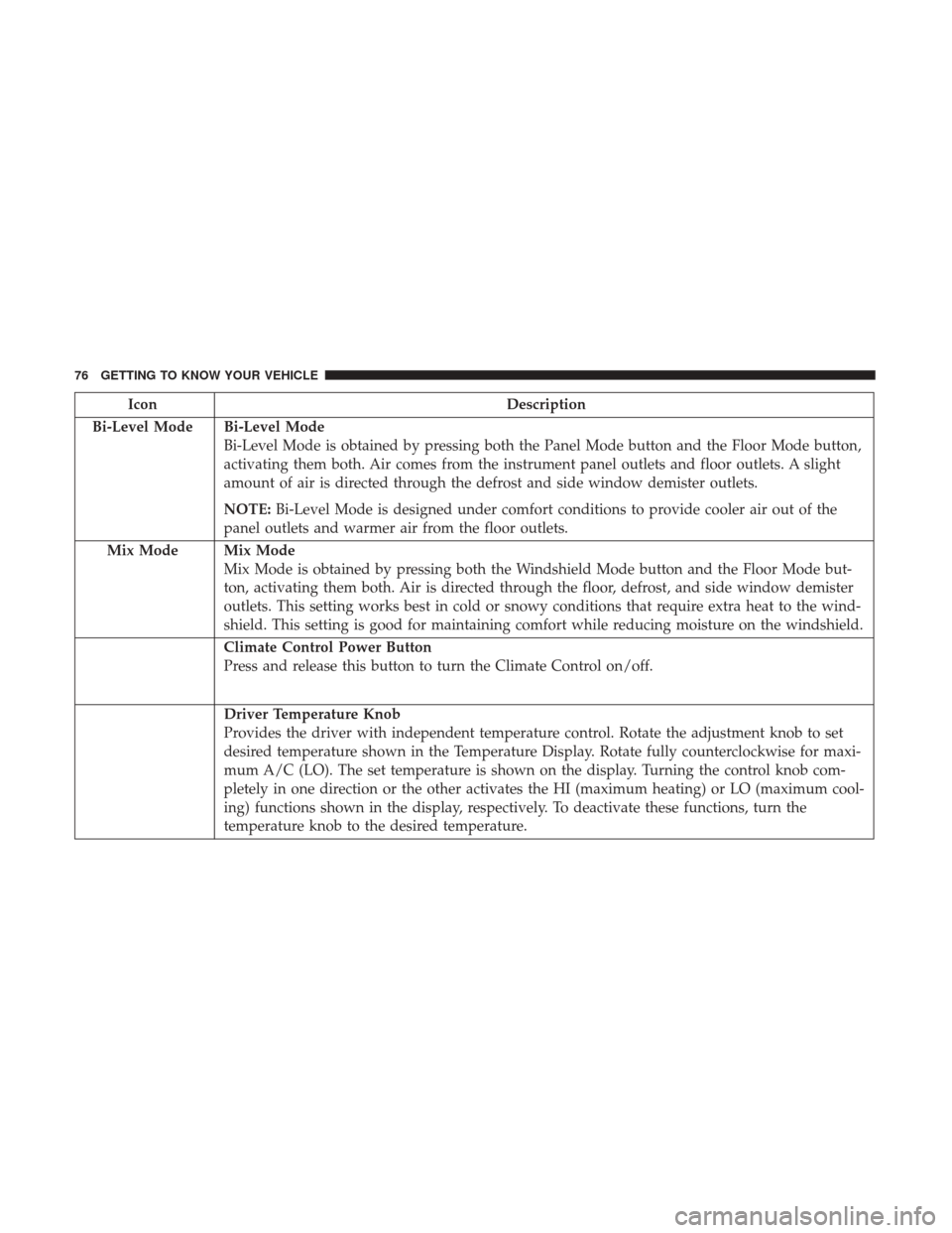 JEEP RENEGADE 2017 1.G Owners Manual IconDescription
Bi-Level Mode
Bi-Level Mode
Bi-Level Mode is obtained by pressing both the Panel Mode button and the Floor Mode button,
activating them both. Air comes from the instrument panel outlet JEEP RENEGADE 2017 1.G Owners Manual IconDescription
Bi-Level Mode
Bi-Level Mode
Bi-Level Mode is obtained by pressing both the Panel Mode button and the Floor Mode button,
activating them both. Air comes from the instrument panel outlet