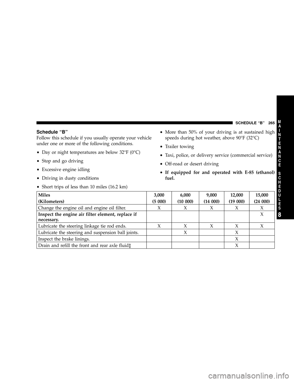 JEEP WRANGLER 2004 TJ / 2.G User Guide Schedule ªBº
Follow this schedule if you usually operate your vehicle
under one or more of the following conditions.
²Day or night temperatures are below 32ÉF (0ÉC)
²Stop and go driving
²Excess JEEP WRANGLER 2004 TJ / 2.G User Guide Schedule ªBº
Follow this schedule if you usually operate your vehicle
under one or more of the following conditions.
²Day or night temperatures are below 32ÉF (0ÉC)
²Stop and go driving
²Excess