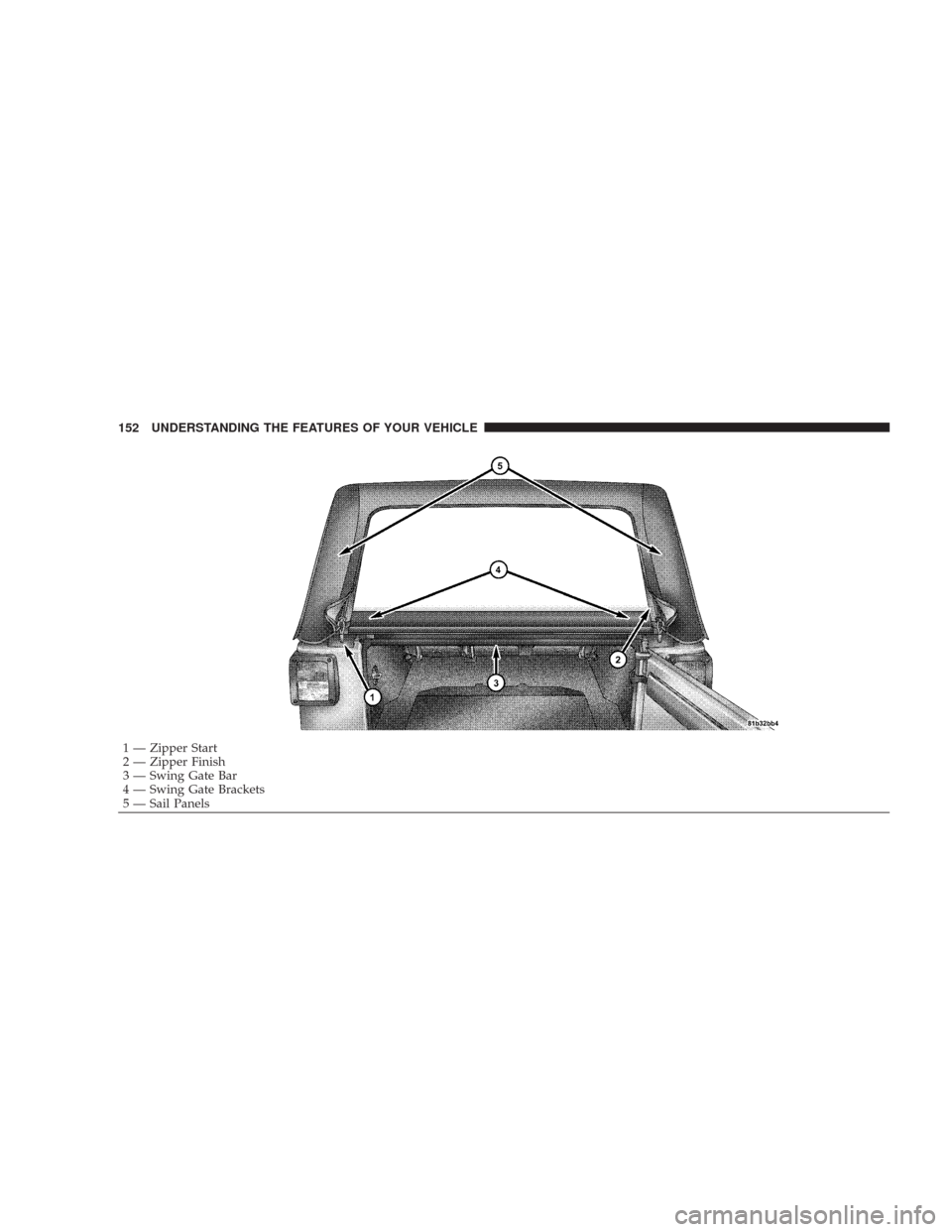 JEEP WRANGLER 2007 JK / 3.G Owners Manual 1 — Zipper Start
2 — Zipper Finish
3 — Swing Gate Bar
4 — Swing Gate Brackets
5 — Sail Panels 152 UNDERSTANDING THE FEATURES OF YOUR VEHICLE 
