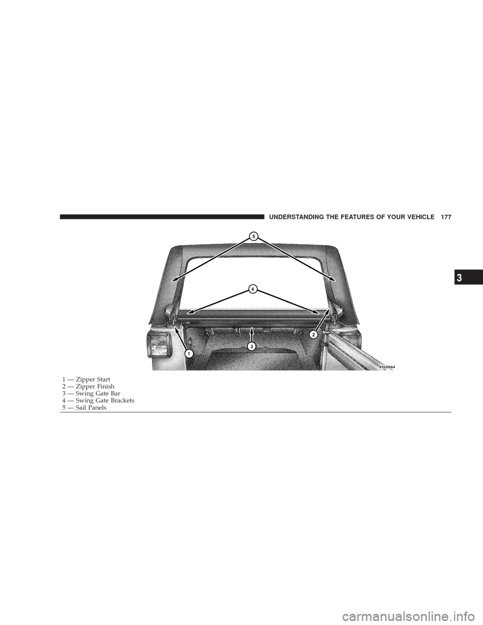 JEEP WRANGLER 2007 JK / 3.G Owners Manual 1 — Zipper Start
2 — Zipper Finish
3 — Swing Gate Bar
4 — Swing Gate Brackets
5 — Sail PanelsUNDERSTANDING THE FEATURES OF YOUR VEHICLE 177
3 