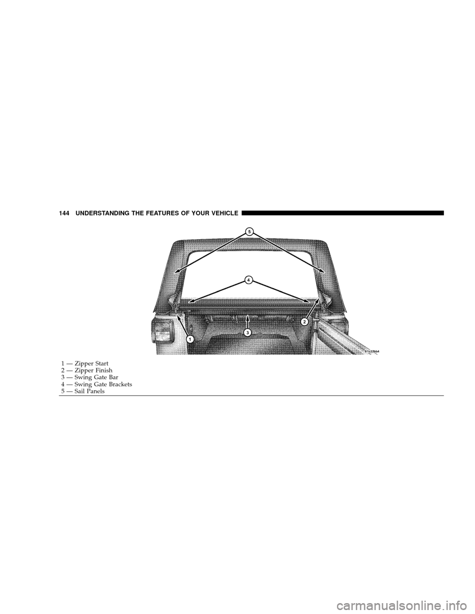 JEEP WRANGLER 2008 JK / 3.G Owners Manual 1 — Zipper Start
2 — Zipper Finish
3 — Swing Gate Bar
4 — Swing Gate Brackets
5 — Sail Panels
144 UNDERSTANDING THE FEATURES OF YOUR VEHICLE 