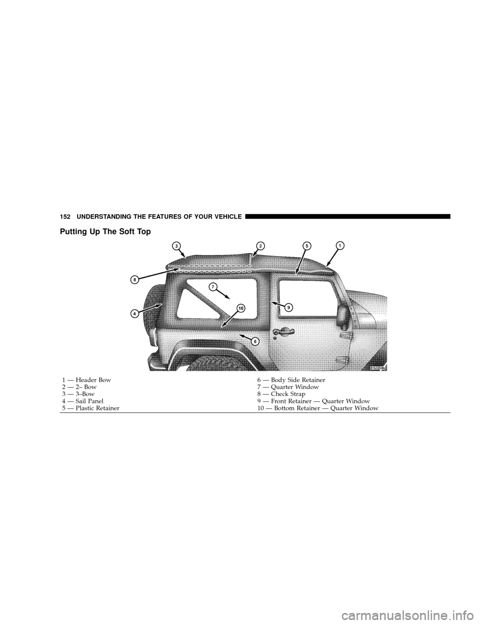JEEP WRANGLER 2008 JK / 3.G Owners Manual Putting Up The Soft Top
1 — Header Bow6 — Body Side Retainer
2 — 2– Bow 7 — Quarter Window
3 — 3–Bow 8 — Check Strap
4 — Sail Panel 9 — Front Retainer — Quarter Window
5 — Plas