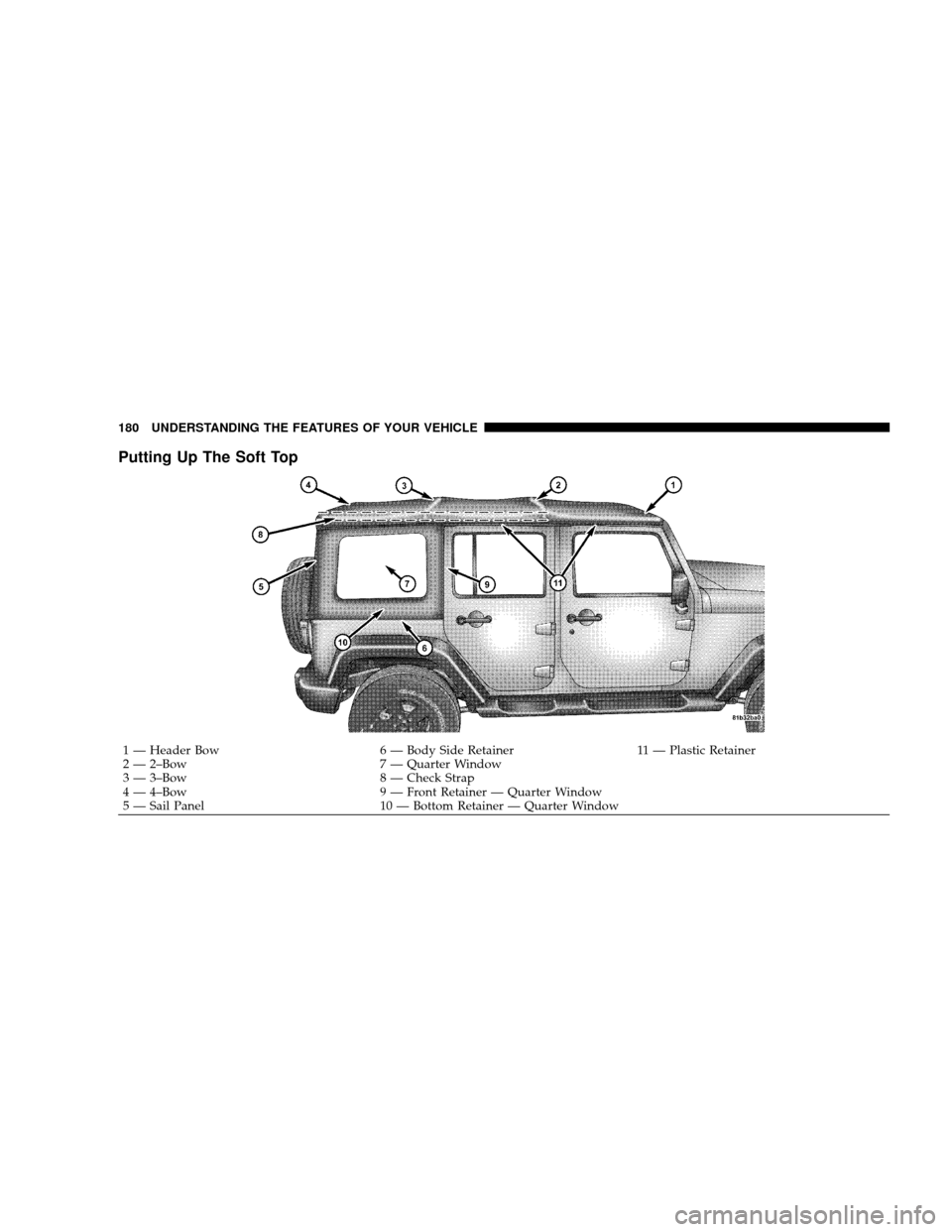 JEEP WRANGLER 2008 JK / 3.G Owners Manual Putting Up The Soft Top
1 — Header Bow6 — Body Side Retainer11 — Plastic Retainer
2 — 2–Bow 7 — Quarter Window
3 — 3–Bow 8 — Check Strap
4 — 4–Bow 9 — Front Retainer — Quarte