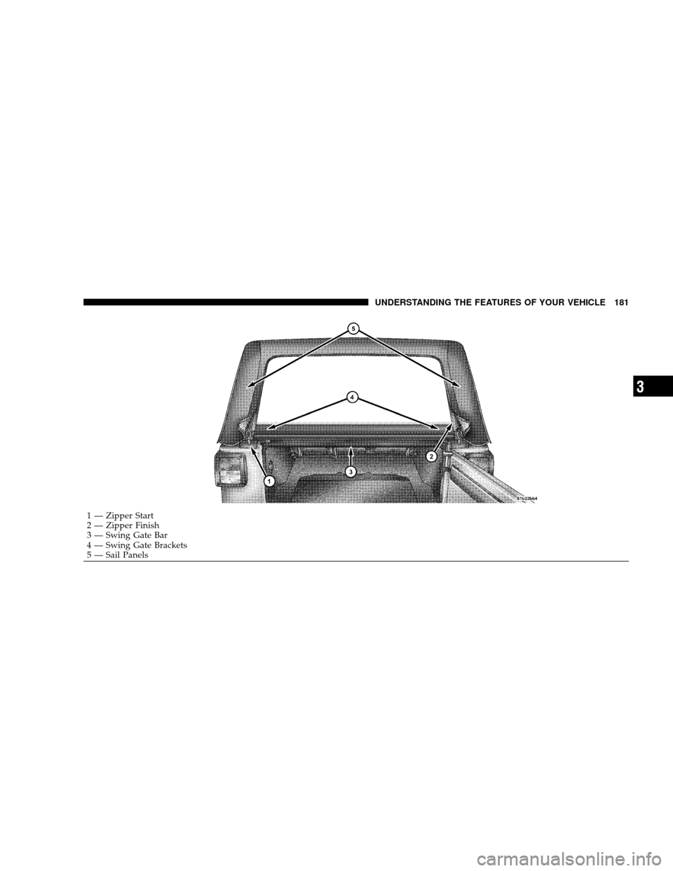 JEEP WRANGLER 2008 JK / 3.G Owners Manual 1 — Zipper Start
2 — Zipper Finish
3 — Swing Gate Bar
4 — Swing Gate Brackets
5 — Sail PanelsUNDERSTANDING THE FEATURES OF YOUR VEHICLE 181
3 
