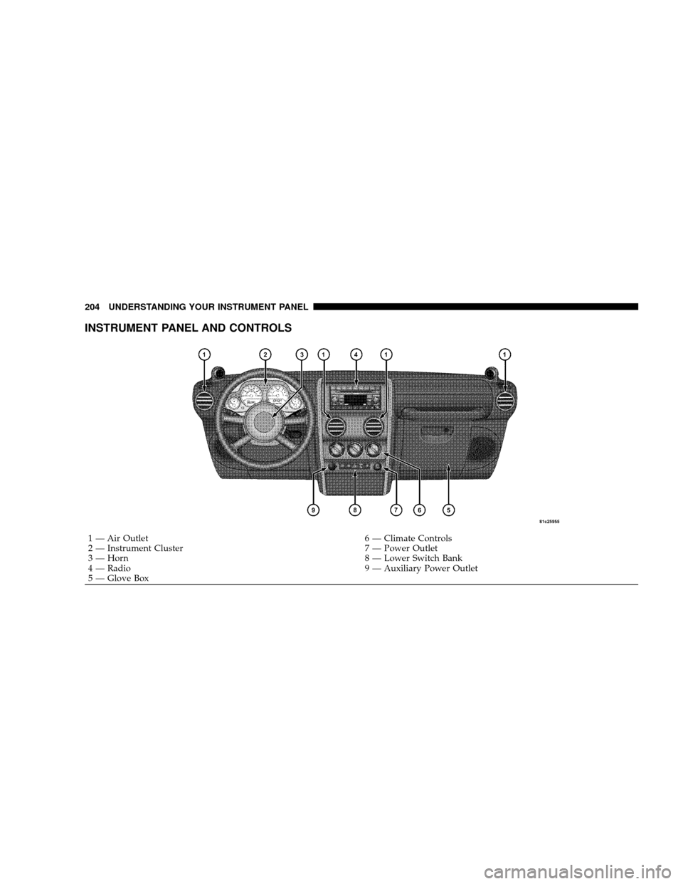 JEEP WRANGLER 2008 JK / 3.G Owners Manual INSTRUMENT PANEL AND CONTROLS
1 — Air Outlet6 — Climate Controls
2 — Instrument Cluster 7 — Power Outlet
3 — Horn 8 — Lower Switch Bank
4 — Radio 9 — Auxiliary Power Outlet
5 — Glove