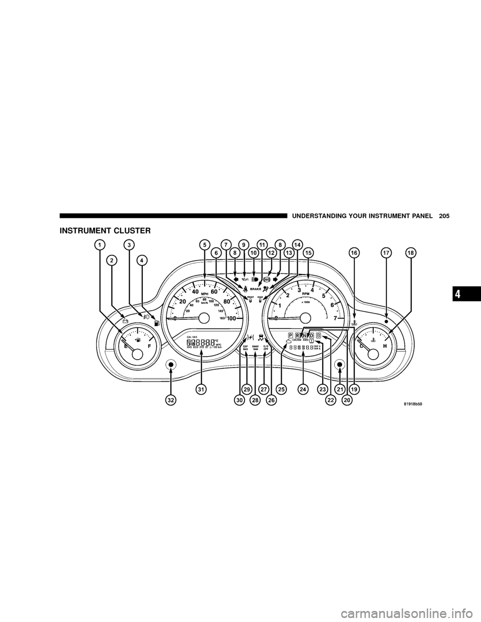 JEEP WRANGLER 2008 JK / 3.G Owners Manual INSTRUMENT CLUSTER
UNDERSTANDING YOUR INSTRUMENT PANEL 205
4 
