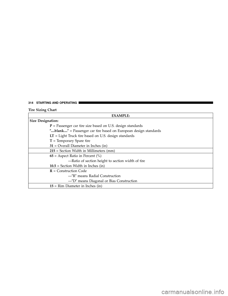 JEEP WRANGLER 2008 JK / 3.G User Guide Tire Sizing Chart
EXAMPLE:
Size Designation: P= Passenger car tire size based on U.S. design standards
....blank.... = Passenger car tire based on European design standards
LT = Light Truck tire bas