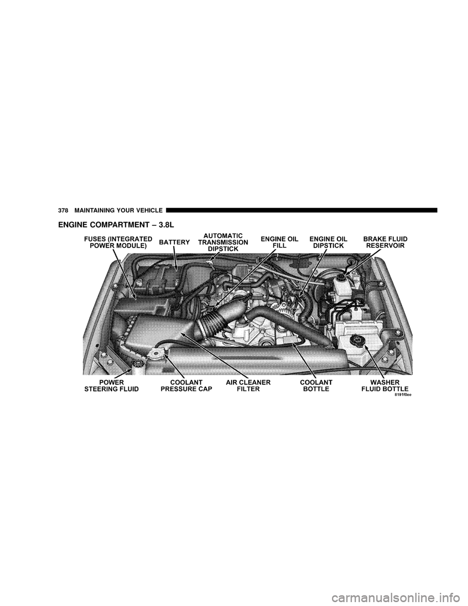JEEP WRANGLER 2008 JK / 3.G Owners Manual ENGINE COMPARTMENT – 3.8L
378 MAINTAINING YOUR VEHICLE 