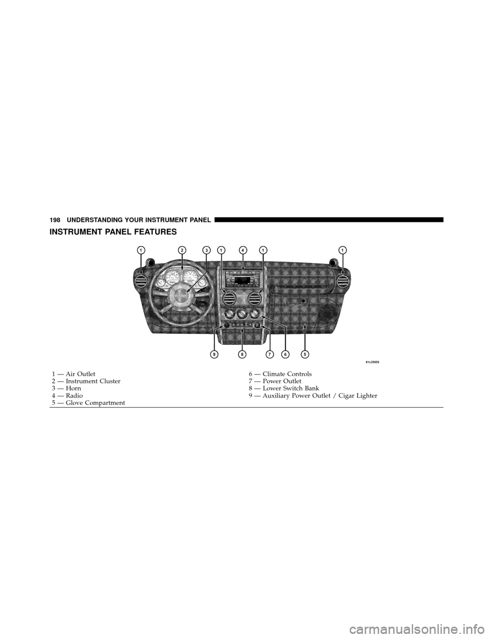 JEEP WRANGLER 2009 JK / 3.G Owners Manual INSTRUMENT PANEL FEATURES
1 — Air Outlet6 — Climate Controls
2 — Instrument Cluster 7 — Power Outlet
3 — Horn 8 — Lower Switch Bank
4 — Radio 9 — Auxiliary Power Outlet / Cigar Lighter