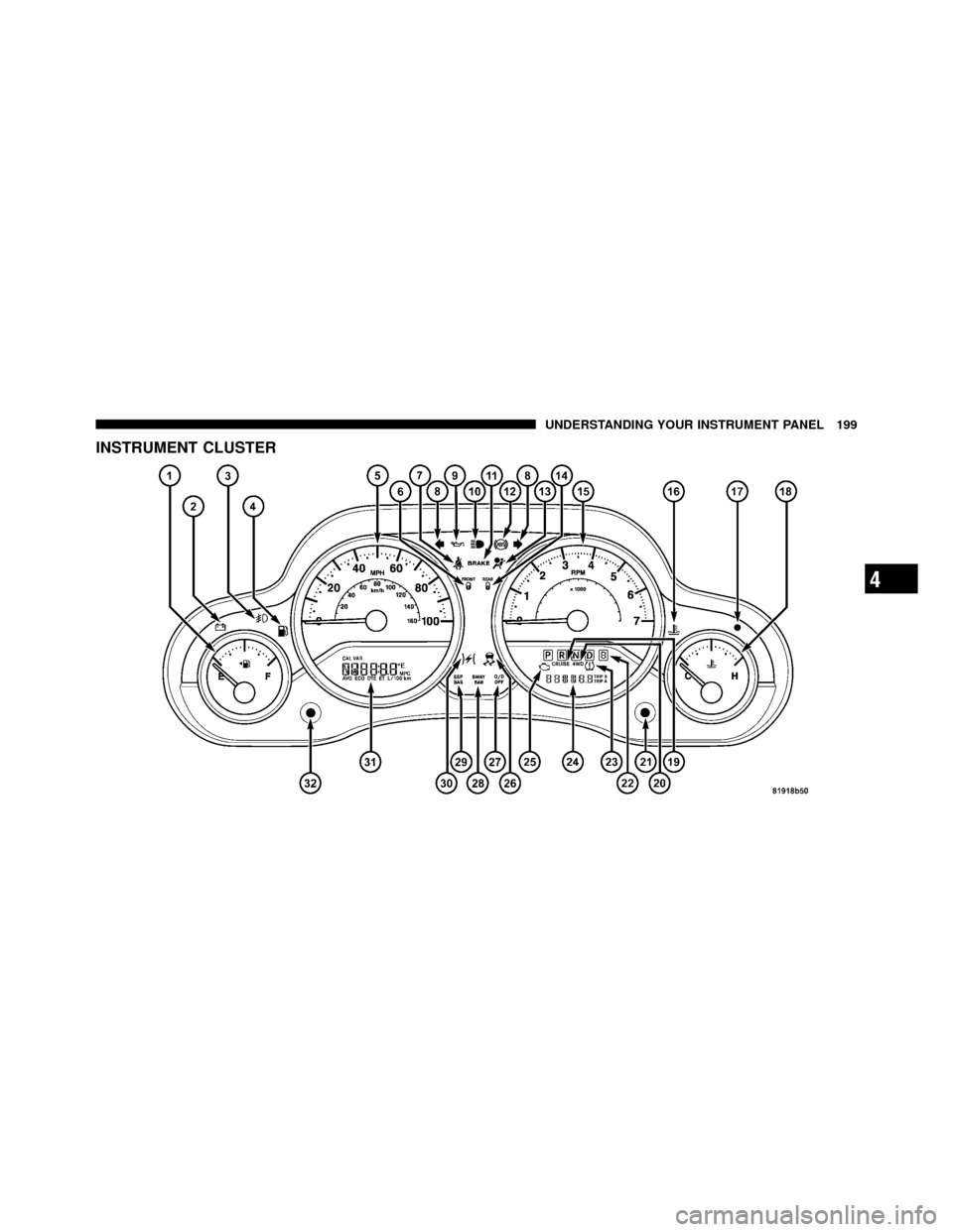 JEEP WRANGLER 2009 JK / 3.G Owners Manual INSTRUMENT CLUSTER
4
UNDERSTANDING YOUR INSTRUMENT PANEL 199 