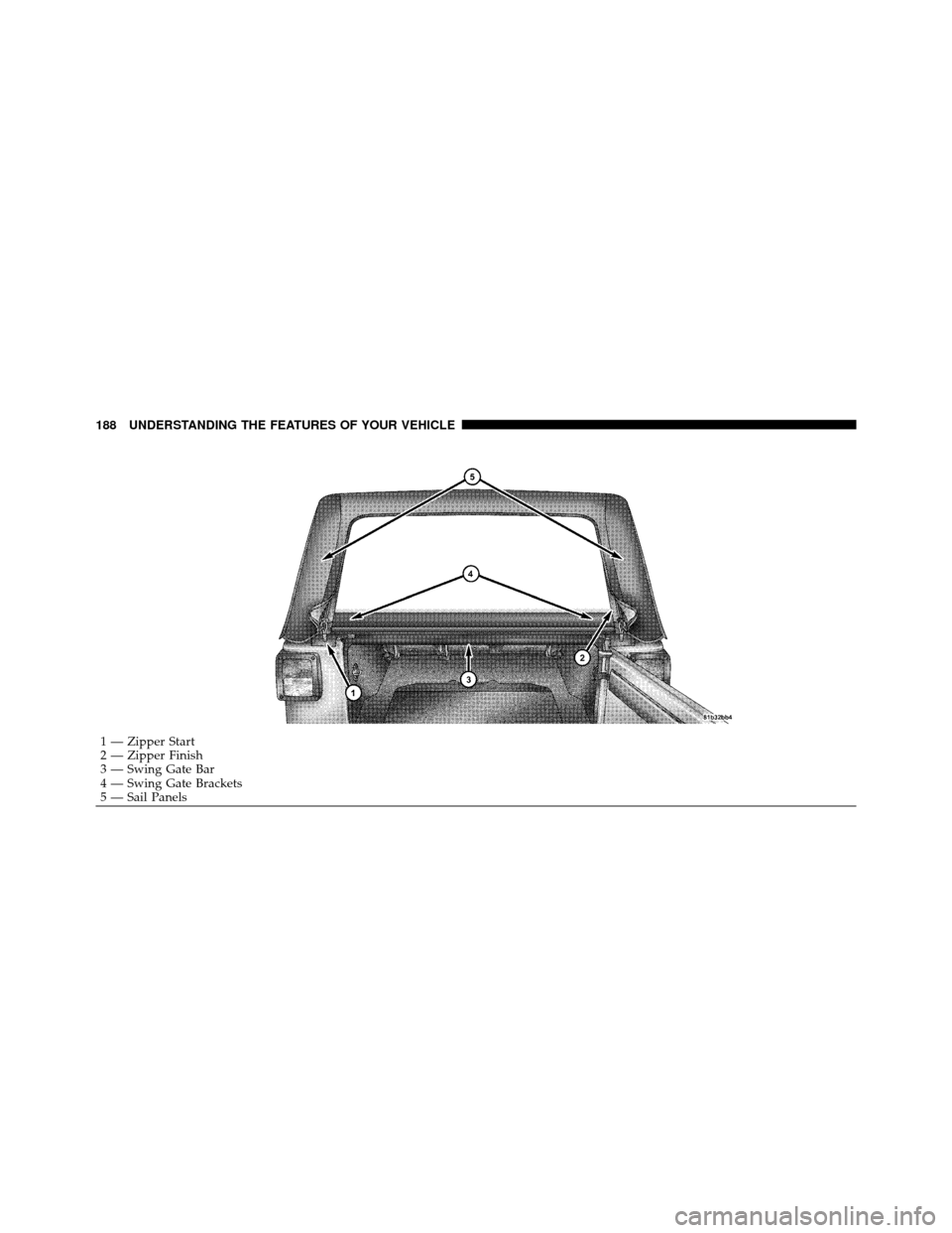 JEEP WRANGLER 2010 JK / 3.G Owners Manual 1 — Zipper Start
2 — Zipper Finish
3 — Swing Gate Bar
4 — Swing Gate Brackets
5 — Sail Panels
188 UNDERSTANDING THE FEATURES OF YOUR VEHICLE 