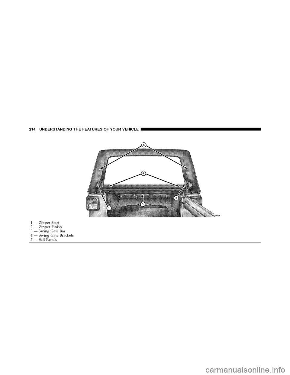 JEEP WRANGLER 2010 JK / 3.G Owners Manual 1 — Zipper Start
2 — Zipper Finish
3 — Swing Gate Bar
4 — Swing Gate Brackets
5 — Sail Panels
214 UNDERSTANDING THE FEATURES OF YOUR VEHICLE 