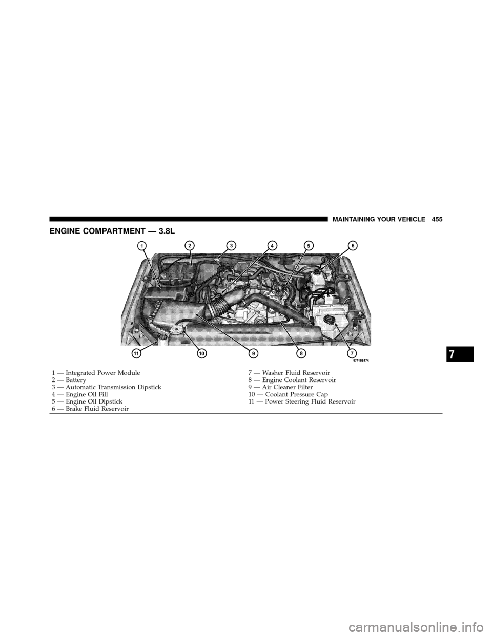 JEEP WRANGLER 2010 JK / 3.G Owners Manual ENGINE COMPARTMENT — 3.8L
1 — Integrated Power Module7 — Washer Fluid Reservoir
2 — Battery 8 — Engine Coolant Reservoir
3 — Automatic Transmission Dipstick 9 — Air Cleaner Filter
4 — JEEP WRANGLER 2010 JK / 3.G Owners Manual ENGINE COMPARTMENT — 3.8L
1 — Integrated Power Module7 — Washer Fluid Reservoir
2 — Battery 8 — Engine Coolant Reservoir
3 — Automatic Transmission Dipstick 9 — Air Cleaner Filter
4 —