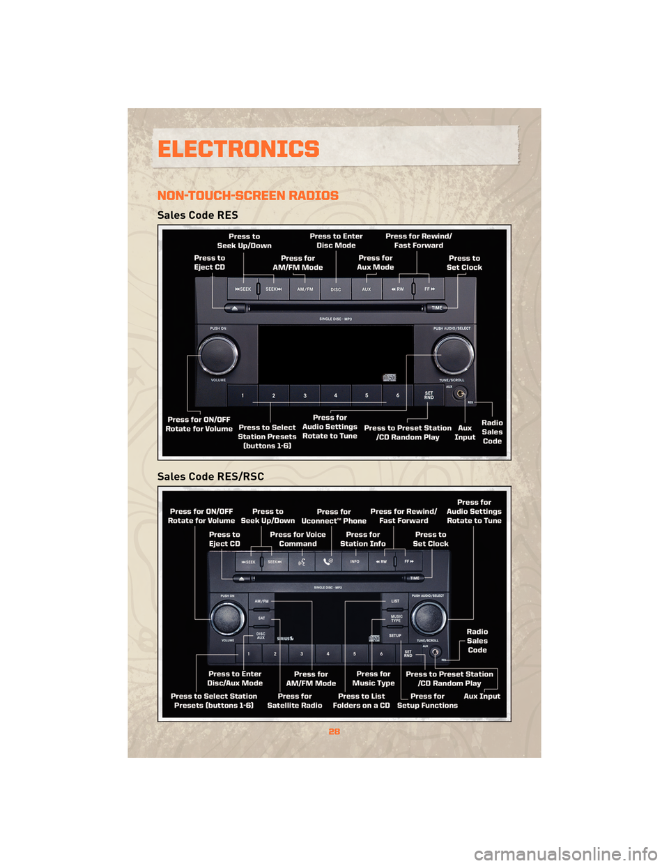 JEEP WRANGLER 2010 JK / 3.G Owners Manual NON-TOUCH-SCREEN RADIOS
Sales Code RES
Sales Code RES/RSC
ELECTRONICS
28 