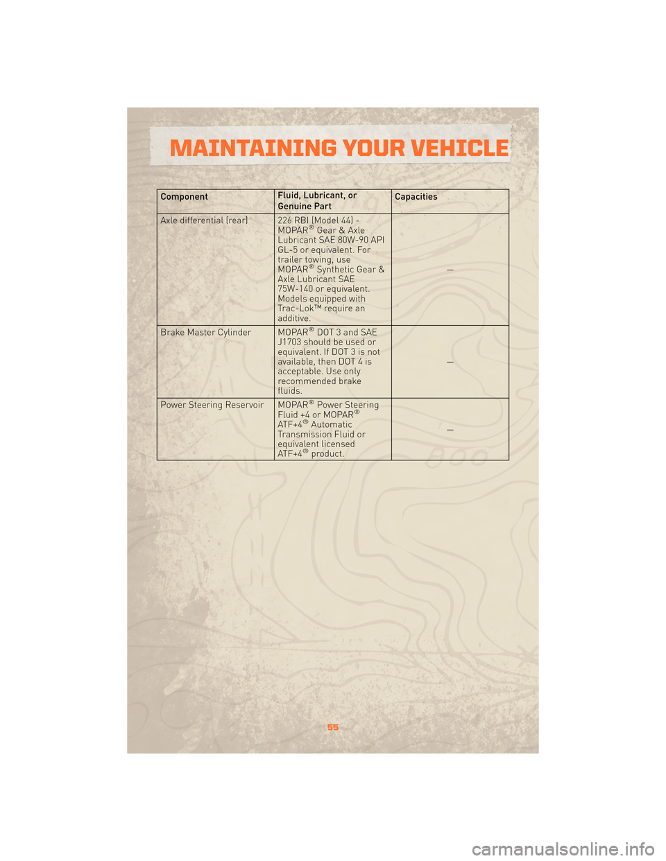 JEEP WRANGLER 2010 JK / 3.G User Guide ComponentFluid, Lubricant, or
Genuine PartCapacities
Axle differential (rear) 226 RBI (Model 44) - MOPAR
®Gear & Axle
Lubricant SAE 80W-90 API
GL-5 or equivalent. For
trailer towing, use
MOPAR
®Synt