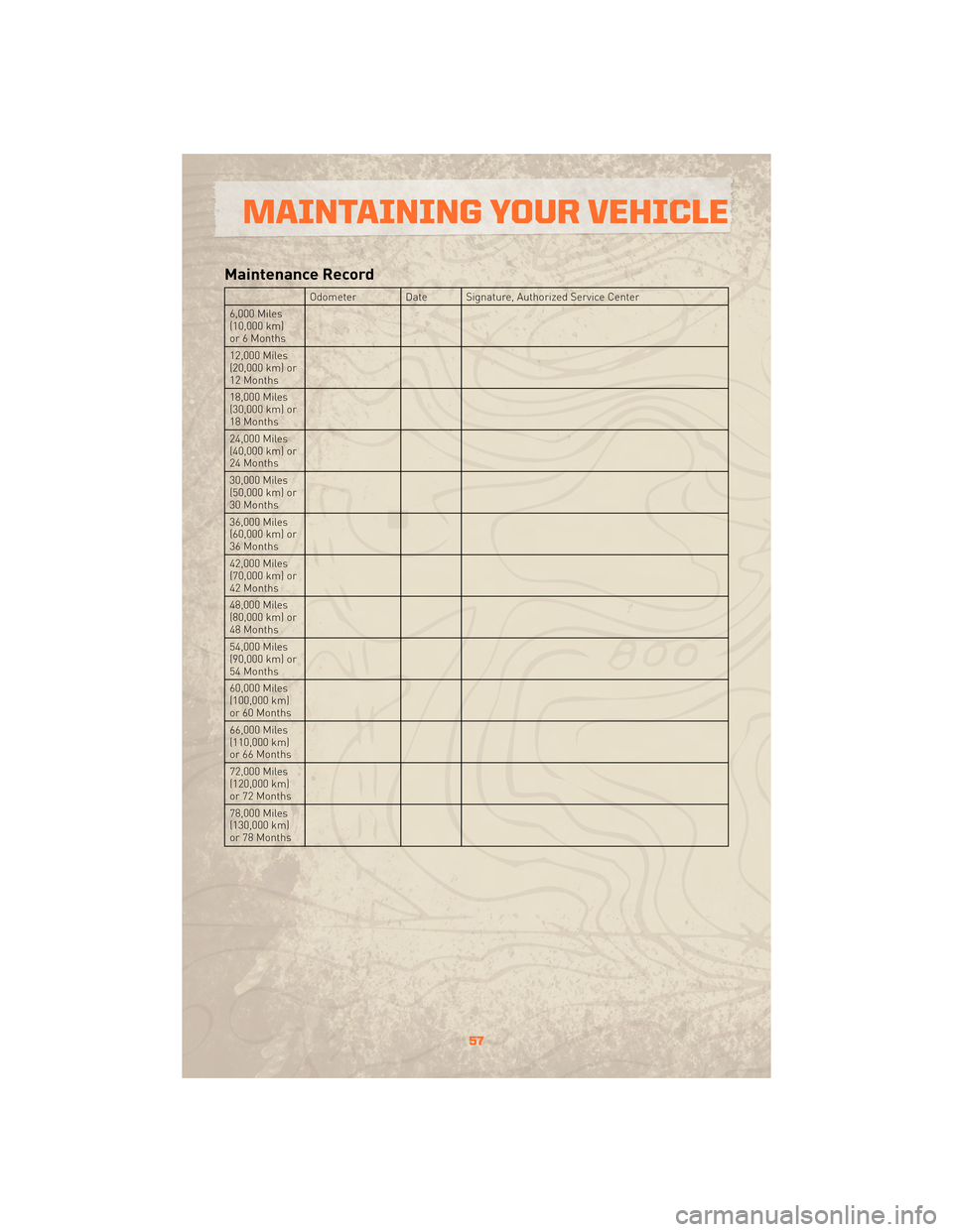 JEEP WRANGLER 2010 JK / 3.G Workshop Manual Maintenance Record
Odometer Date Signature, Authorized Service Center
6,000 Miles
(10,000 km)
or 6 Months
12,000 Miles
(20,000 km) or
12 Months
18,000 Miles
(30,000 km) or
18 Months
24,000 Miles
(40,0 JEEP WRANGLER 2010 JK / 3.G Workshop Manual Maintenance Record
Odometer Date Signature, Authorized Service Center
6,000 Miles
(10,000 km)
or 6 Months
12,000 Miles
(20,000 km) or
12 Months
18,000 Miles
(30,000 km) or
18 Months
24,000 Miles
(40,0