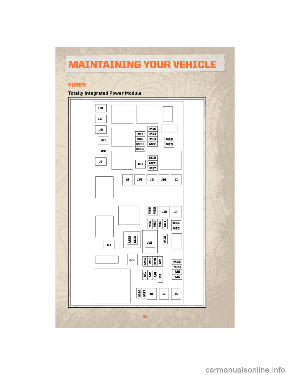 JEEP WRANGLER 2010 JK / 3.G Workshop Manual FUSES
Totally Integrated Power Module
MAINTAINING YOUR VEHICLE
58 JEEP WRANGLER 2010 JK / 3.G Workshop Manual FUSES
Totally Integrated Power Module
MAINTAINING YOUR VEHICLE
58