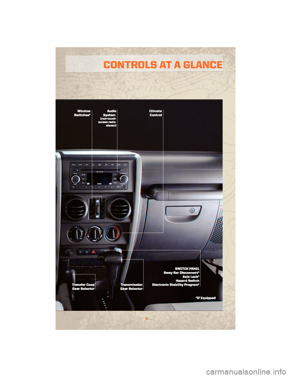 JEEP WRANGLER 2010 JK / 3.G User Guide 5
CONTROLS AT A GLANCE 