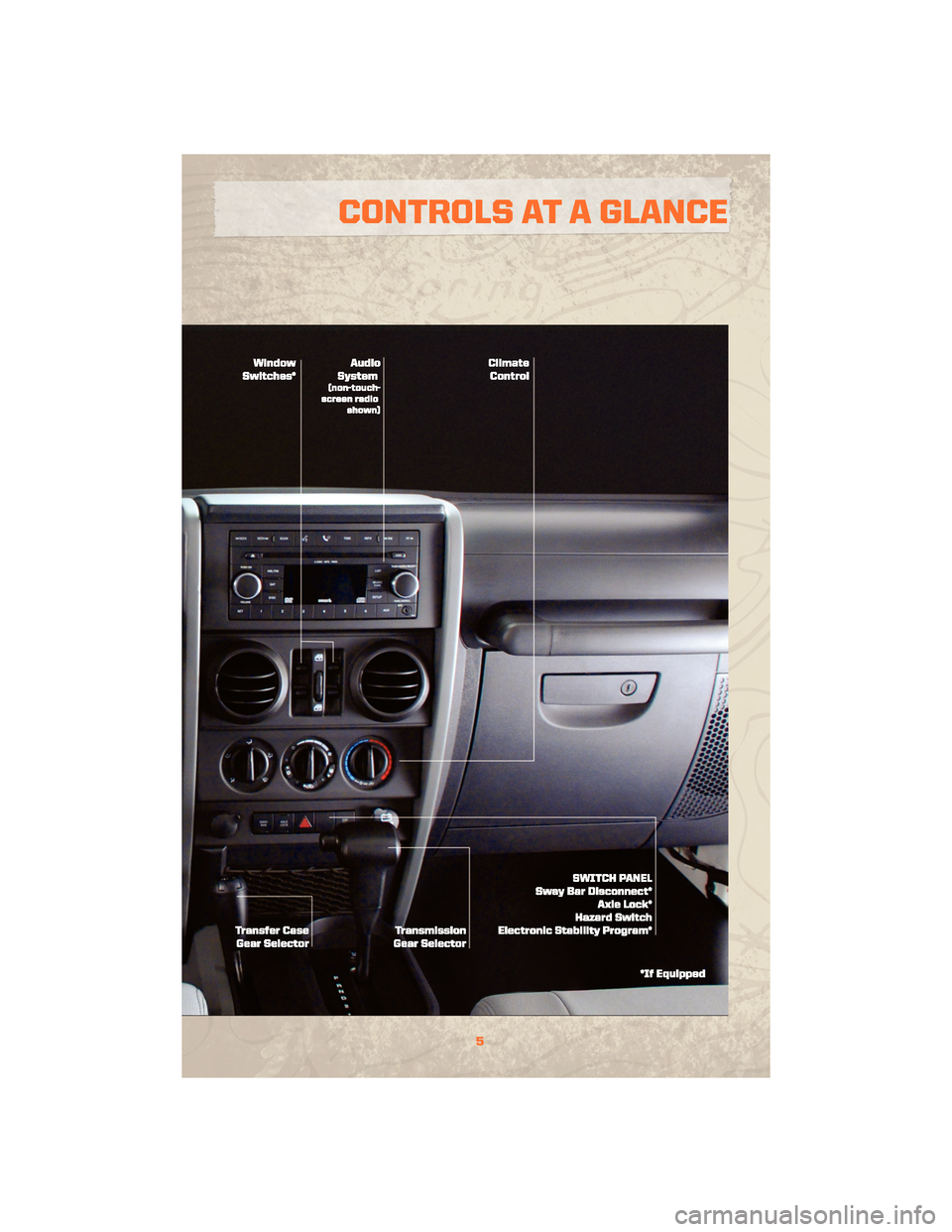 JEEP WRANGLER 2010 JK / 3.G User Guide 5
CONTROLS AT A GLANCE JEEP WRANGLER 2010 JK / 3.G User Guide 5
CONTROLS AT A GLANCE