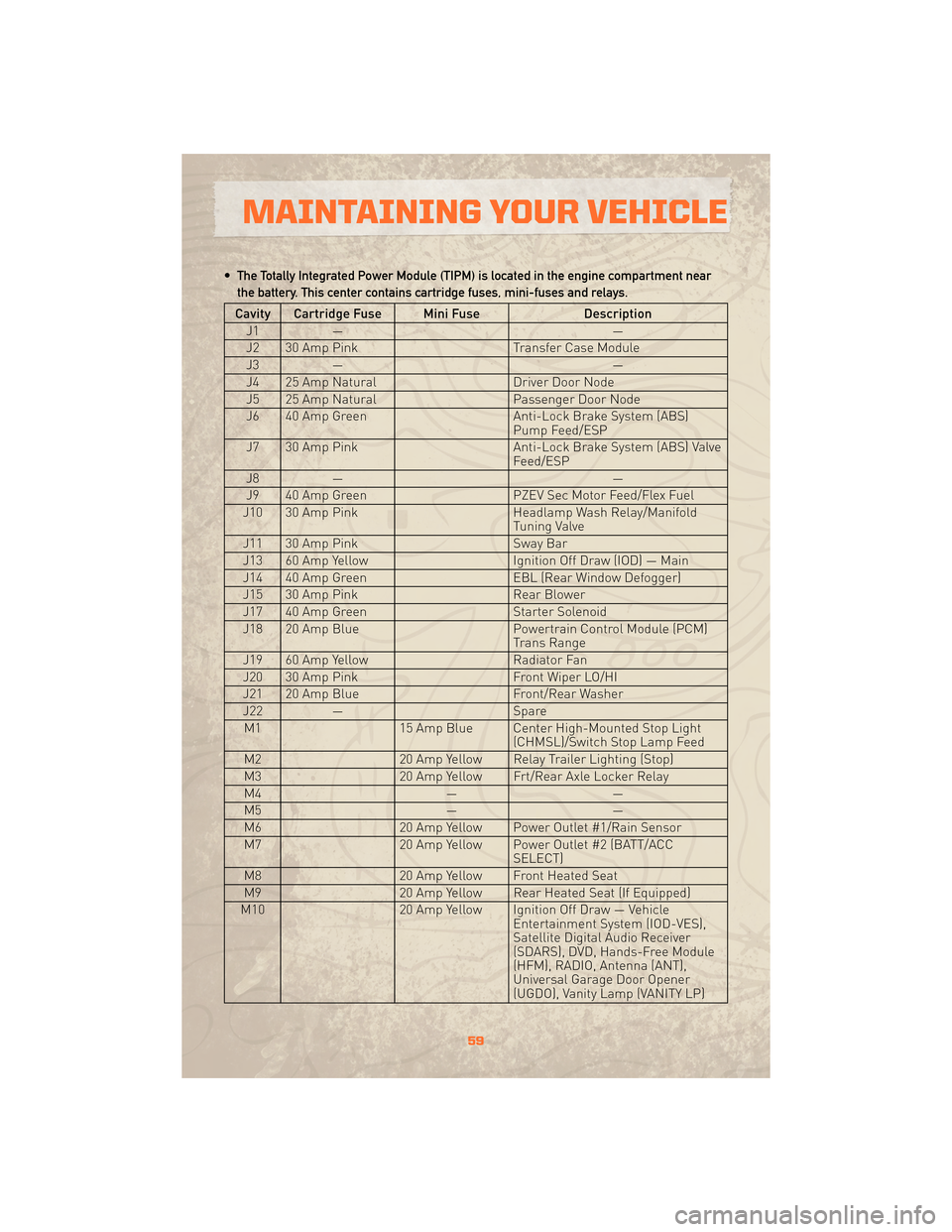 JEEP WRANGLER 2010 JK / 3.G User Guide • The Totally Integrated Power Module (TIPM) is located in the engine compartment nearthe battery. This center contains cartridge fuses, mini-fuses and relays.
Cavity Cartridge Fuse Mini Fuse Descri