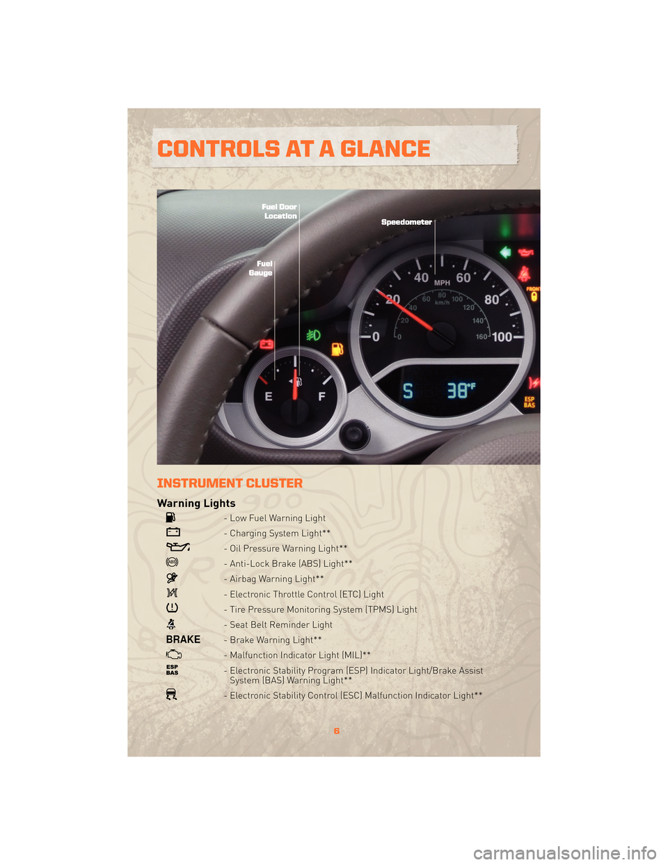 JEEP WRANGLER 2010 JK / 3.G User Guide INSTRUMENT CLUSTER
Warning Lights
- Low Fuel Warning Light
- Charging System Light**
- Oil Pressure Warning Light**
- Anti-Lock Brake (ABS) Light**
- Airbag Warning Light**
- Electronic Throttle Contr JEEP WRANGLER 2010 JK / 3.G User Guide INSTRUMENT CLUSTER
Warning Lights
- Low Fuel Warning Light
- Charging System Light**
- Oil Pressure Warning Light**
- Anti-Lock Brake (ABS) Light**
- Airbag Warning Light**
- Electronic Throttle Contr