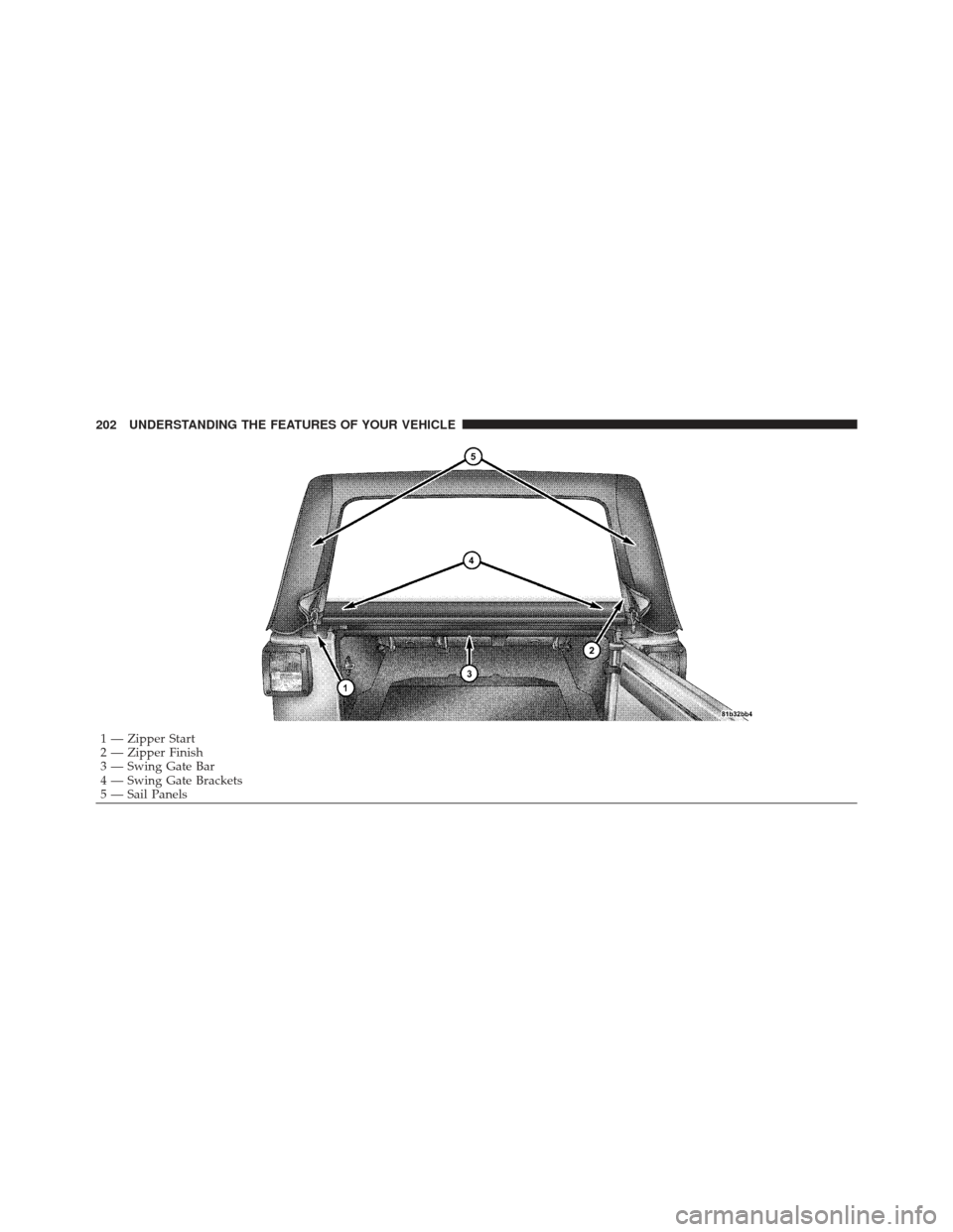 JEEP WRANGLER 2011 JK / 3.G Owners Manual 1 — Zipper Start
2 — Zipper Finish
3 — Swing Gate Bar
4 — Swing Gate Brackets
5 — Sail Panels
202 UNDERSTANDING THE FEATURES OF YOUR VEHICLE 