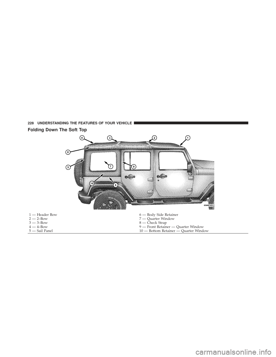 JEEP WRANGLER 2011 JK / 3.G Owners Manual Folding Down The Soft Top
1 — Header Bow6 — Body Side Retainer
2 — 2–Bow 7 — Quarter Window
3 — 3–Bow 8 — Check Strap
4 — 4–Bow 9 — Front Retainer — Quarter Window
5 — Sail P