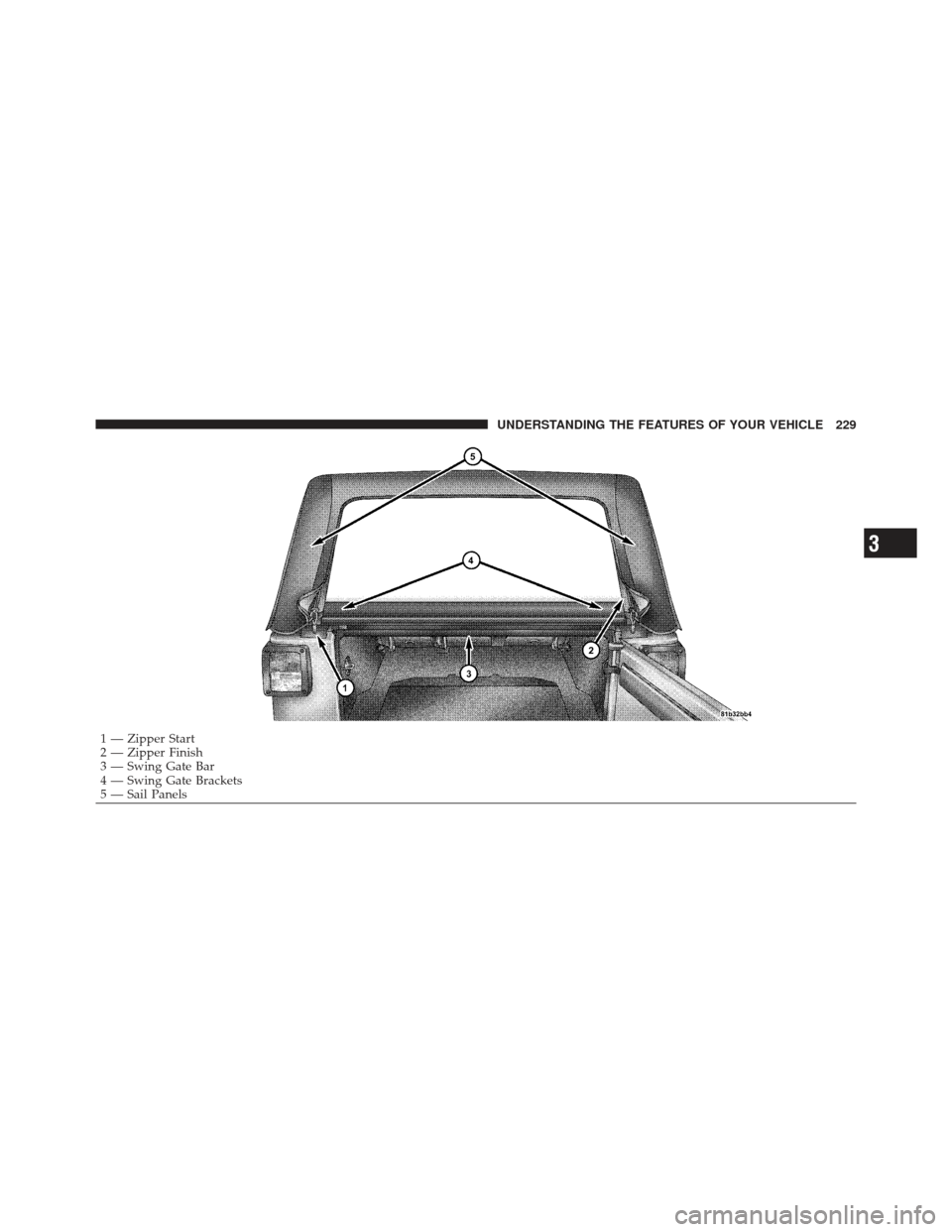 JEEP WRANGLER 2011 JK / 3.G Owners Manual 1 — Zipper Start
2 — Zipper Finish
3 — Swing Gate Bar
4 — Swing Gate Brackets
5 — Sail Panels
3
UNDERSTANDING THE FEATURES OF YOUR VEHICLE 229 