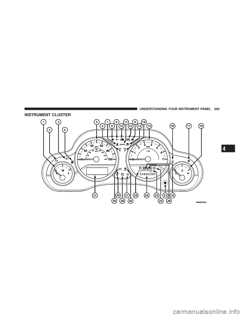 JEEP WRANGLER 2011 JK / 3.G Owners Manual INSTRUMENT CLUSTER
4
UNDERSTANDING YOUR INSTRUMENT PANEL 265 