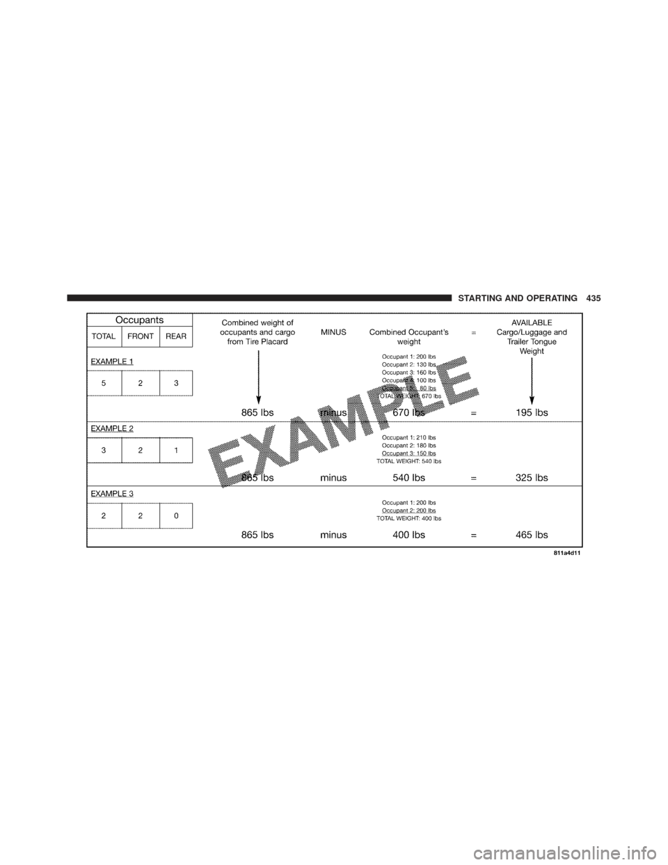 JEEP WRANGLER 2011 JK / 3.G Owners Manual STARTING AND OPERATING 435 