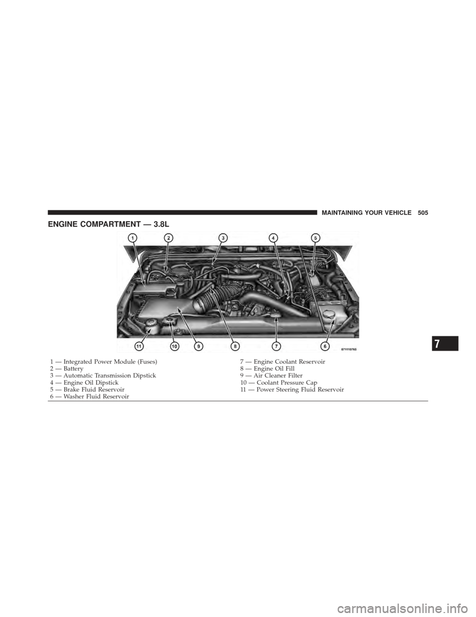 JEEP WRANGLER 2011 JK / 3.G Owners Manual ENGINE COMPARTMENT — 3.8L
1 — Integrated Power Module (Fuses)7 — Engine Coolant Reservoir
2 — Battery 8 — Engine Oil Fill
3 — Automatic Transmission Dipstick 9 — Air Cleaner Filter
4 —