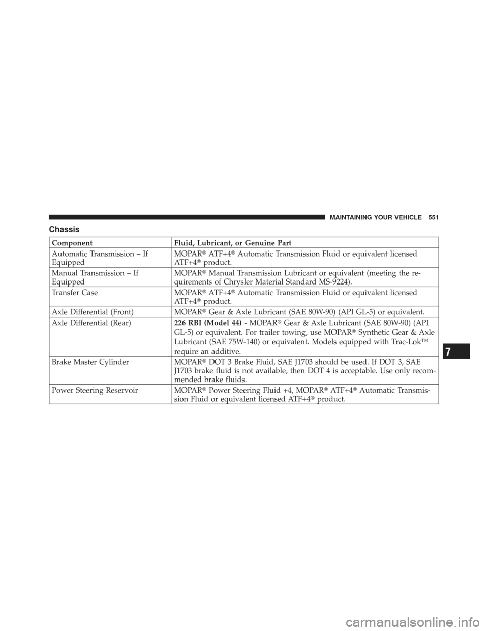 JEEP WRANGLER 2011 JK / 3.G Repair Manual Chassis
ComponentFluid, Lubricant, or Genuine Part
Automatic Transmission – If
Equipped MOPAR
ATF+4Automatic Transmission Fluid or equivalent licensed
ATF+4 product.
Manual Transmission – If
Eq