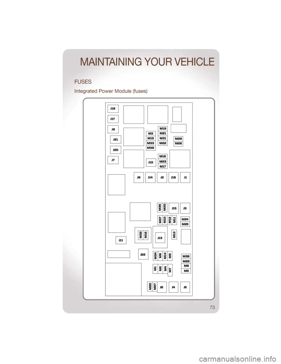 JEEP WRANGLER 2011 JK / 3.G Manual PDF FUSES
Integrated Power Module (fuses)
MAINTAINING YOUR VEHICLE
73 JEEP WRANGLER 2011 JK / 3.G Manual PDF FUSES
Integrated Power Module (fuses)
MAINTAINING YOUR VEHICLE
73