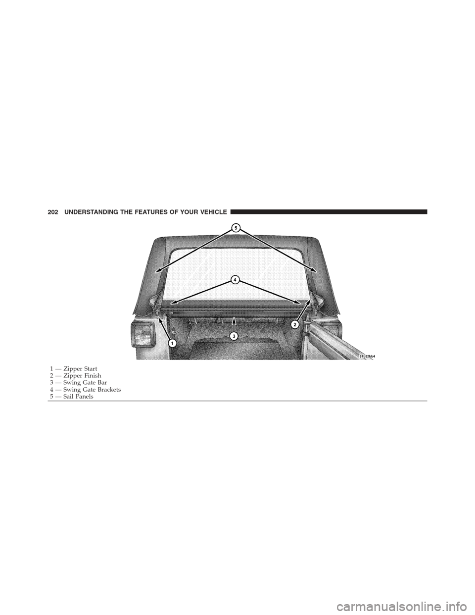 JEEP WRANGLER 2012 JK / 3.G Owners Manual 1 — Zipper Start
2 — Zipper Finish
3 — Swing Gate Bar
4 — Swing Gate Brackets
5 — Sail Panels
202 UNDERSTANDING THE FEATURES OF YOUR VEHICLE 