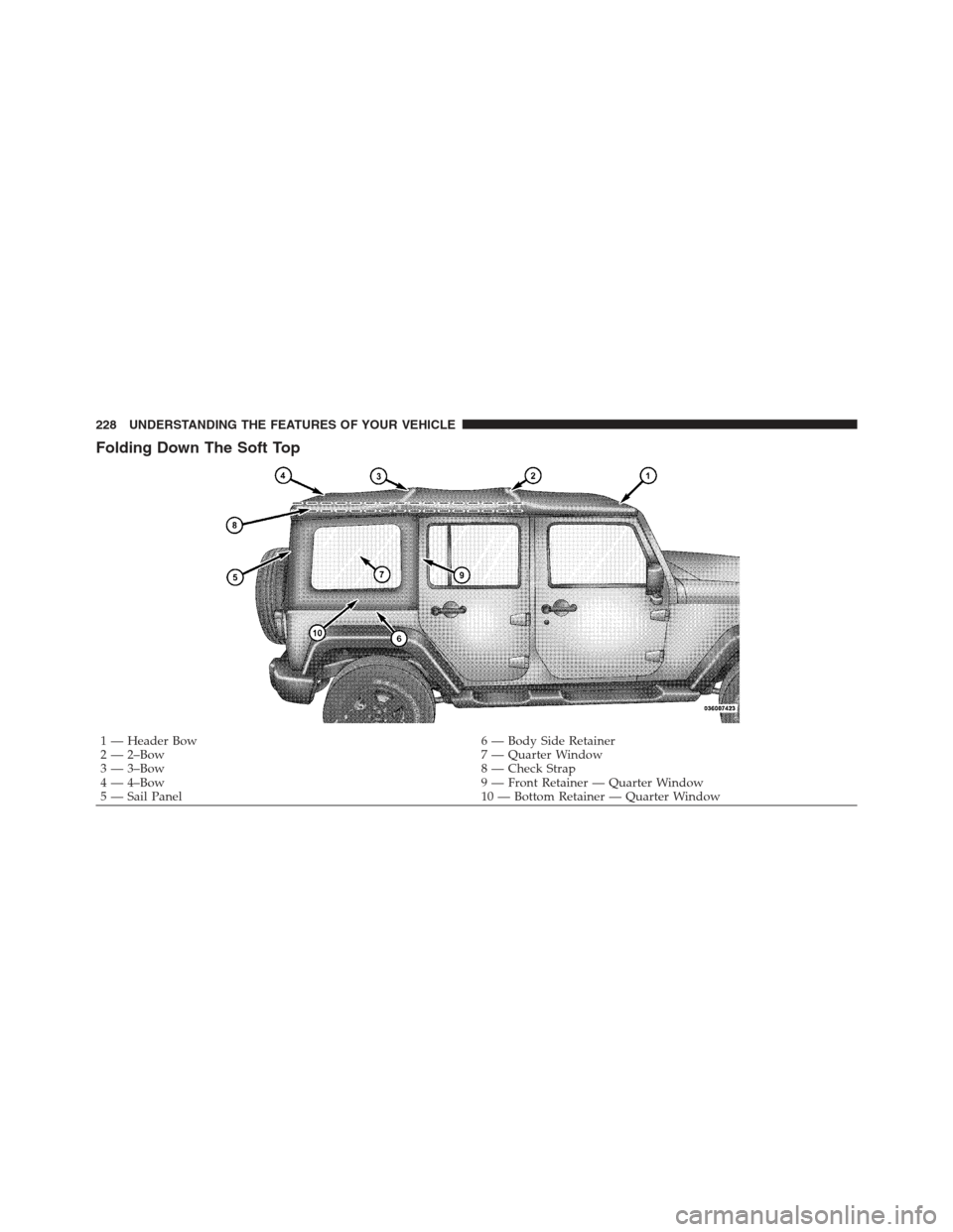 JEEP WRANGLER 2012 JK / 3.G Owners Manual Folding Down The Soft Top
1 — Header Bow6 — Body Side Retainer
2 — 2–Bow 7 — Quarter Window
3 — 3–Bow 8 — Check Strap
4 — 4–Bow 9 — Front Retainer — Quarter Window
5 — Sail P