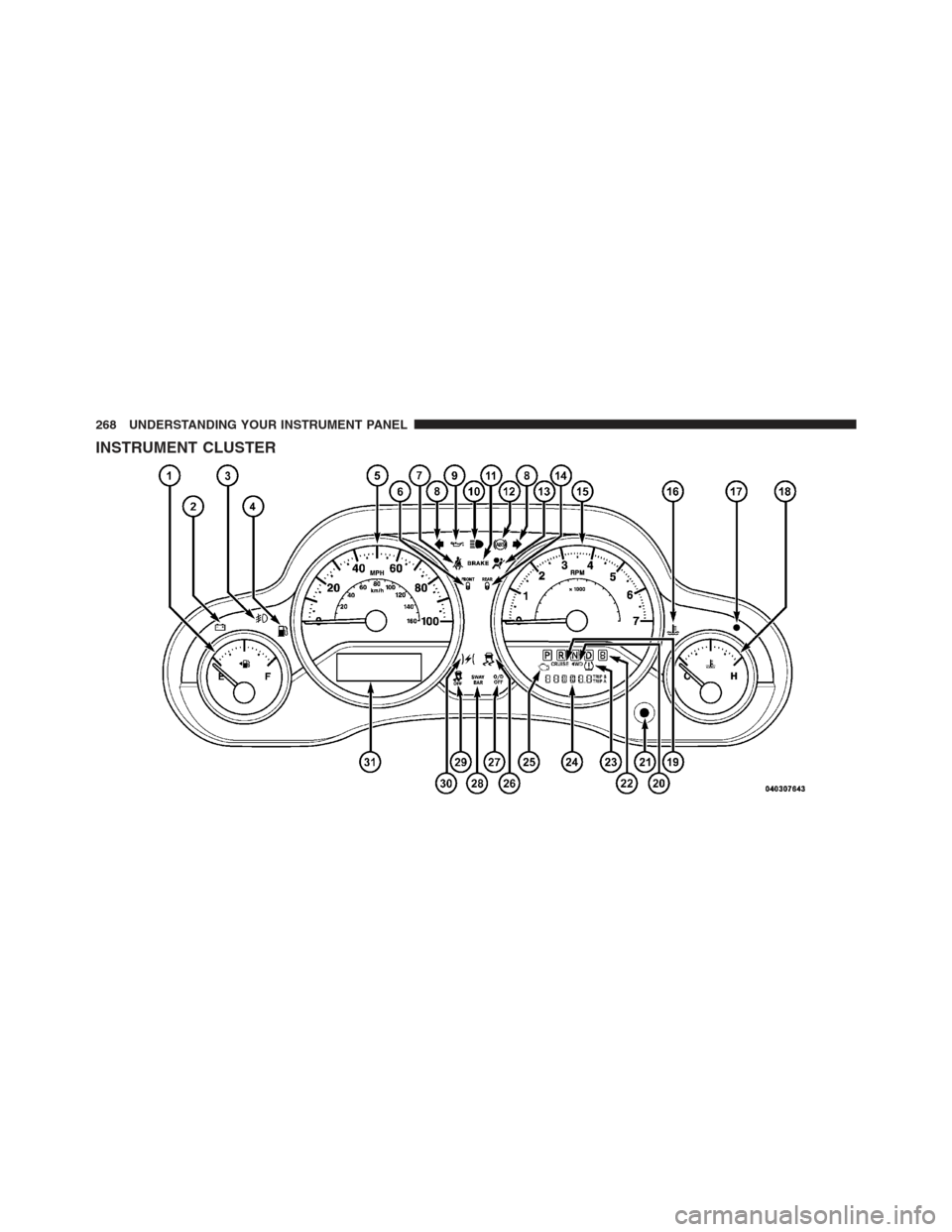 JEEP WRANGLER 2012 JK / 3.G Owners Manual INSTRUMENT CLUSTER
268 UNDERSTANDING YOUR INSTRUMENT PANEL 