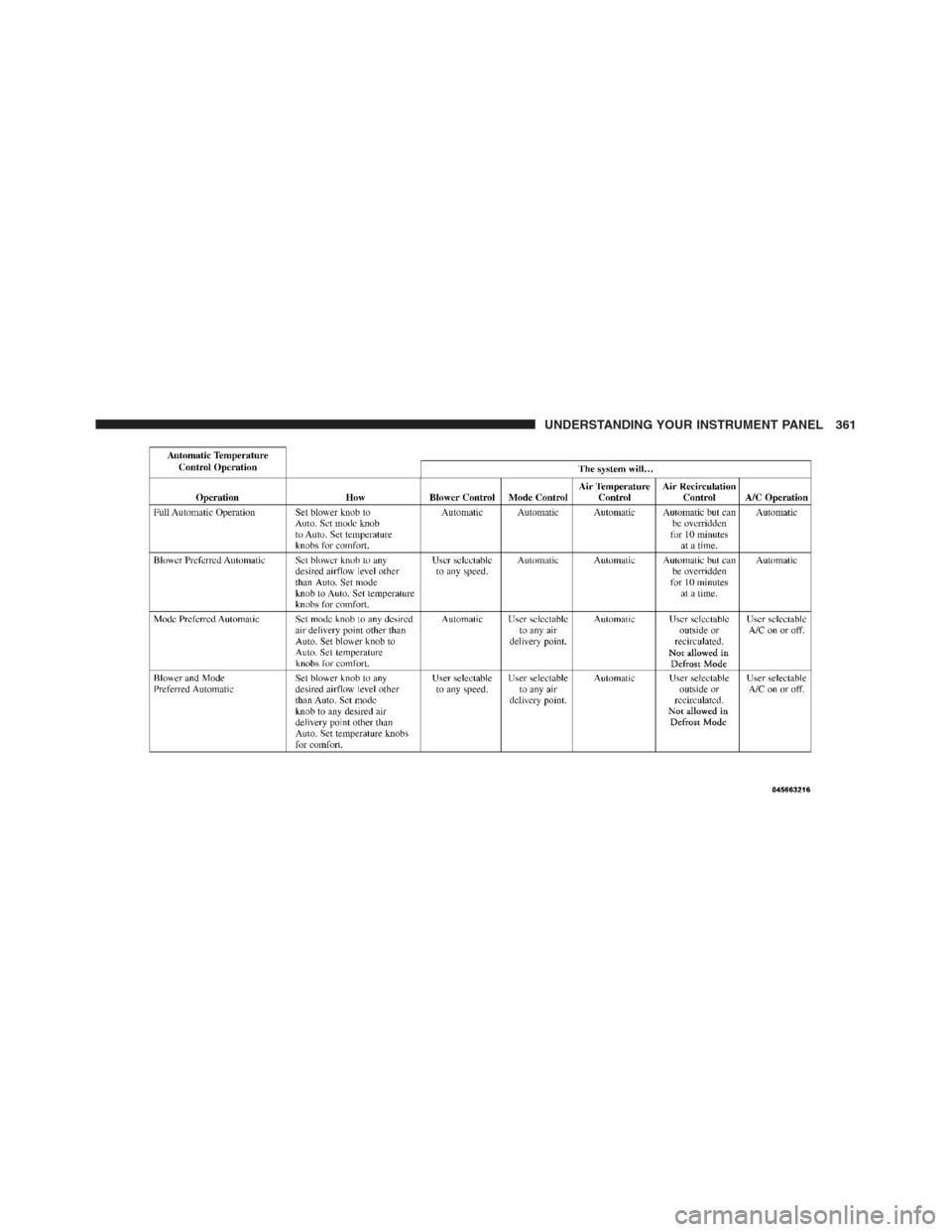 JEEP WRANGLER 2012 JK / 3.G Owners Manual UNDERSTANDING YOUR INSTRUMENT PANEL 361 