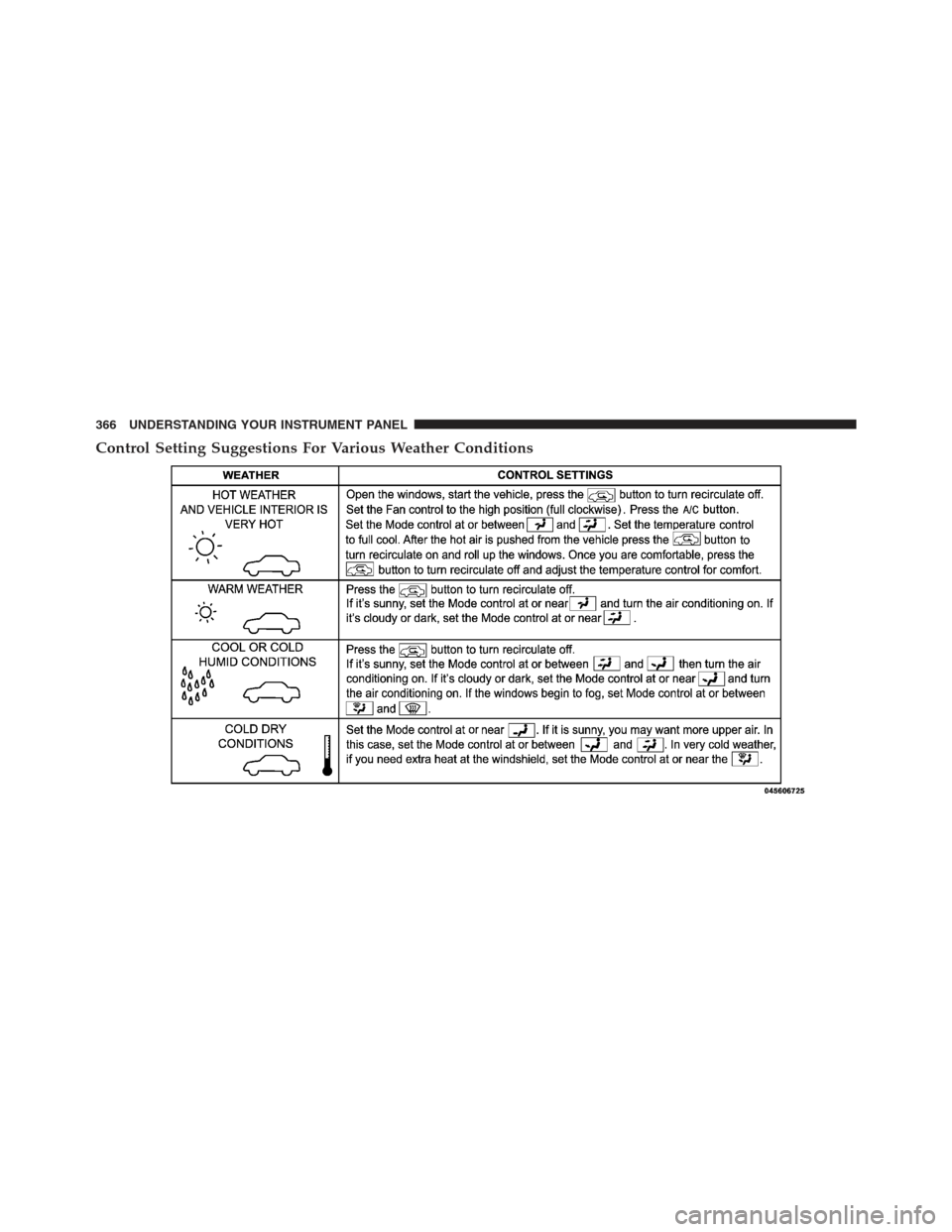 JEEP WRANGLER 2012 JK / 3.G Owners Manual Control Setting Suggestions For Various Weather Conditions
366 UNDERSTANDING YOUR INSTRUMENT PANEL 