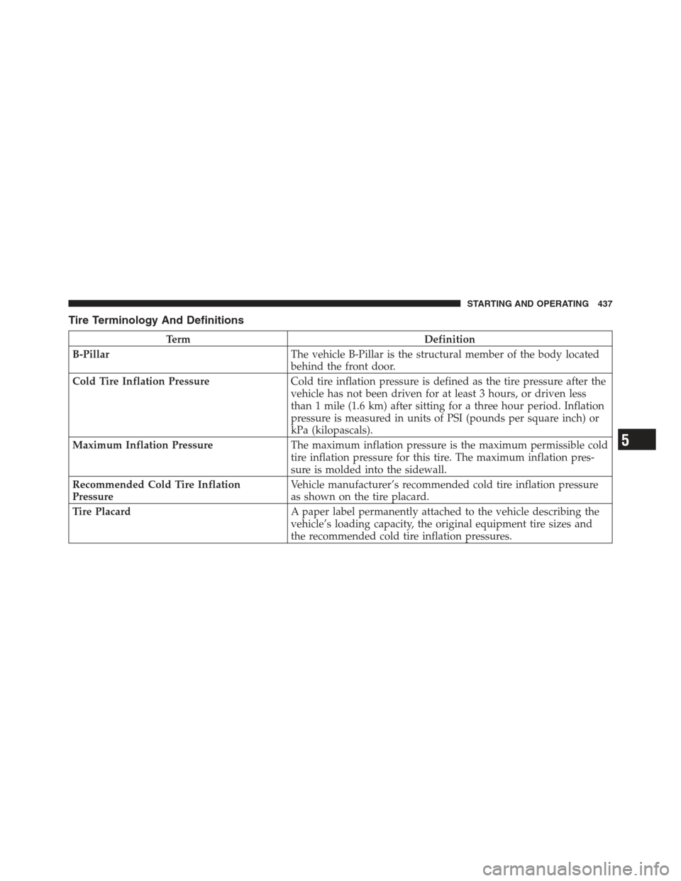 JEEP WRANGLER 2012 JK / 3.G Owners Manual Tire Terminology And Definitions
TermDefinition
B-Pillar The vehicle B-Pillar is the structural member of the body located
behind the front door.
Cold Tire Inflation Pressure Cold tire inflation press