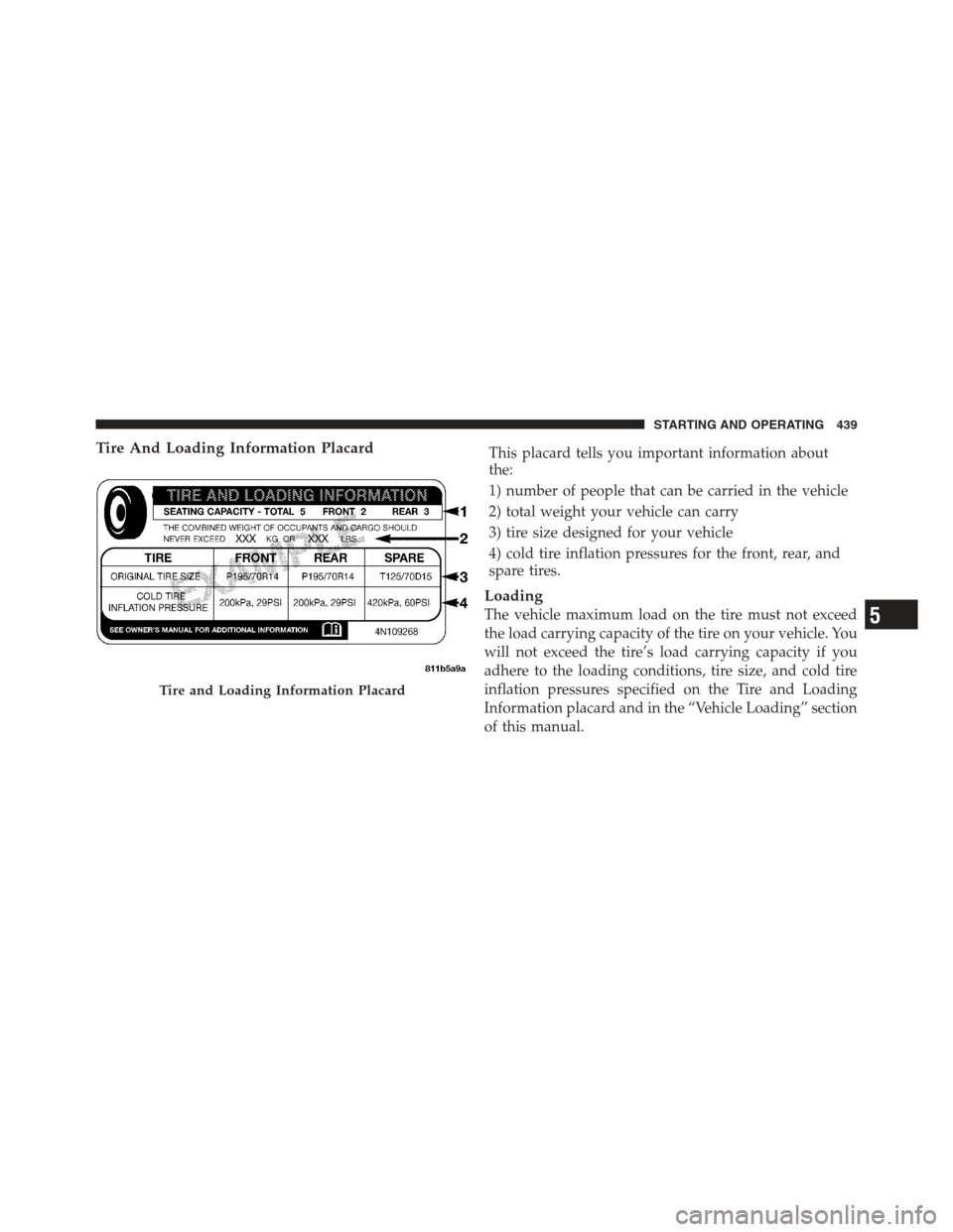 JEEP WRANGLER 2012 JK / 3.G Owners Manual Tire And Loading Information PlacardThis placard tells you important information about
the:
1) number of people that can be carried in the vehicle
2) total weight your vehicle can carry
3) tire size d JEEP WRANGLER 2012 JK / 3.G Owners Manual Tire And Loading Information PlacardThis placard tells you important information about
the:
1) number of people that can be carried in the vehicle
2) total weight your vehicle can carry
3) tire size d