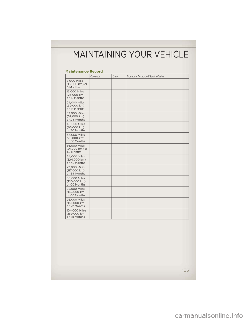 JEEP WRANGLER 2012 JK / 3.G User Guide Maintenance Record
Odometer Date Signature, Authorized Service Center
8,000 Miles
(13,000 km) or
6 Months
16,000 Miles
(26,000 km)
or 12 Months
24,000 Miles
(39,000 km)
or 18 Months
32,000 Miles
(52,0 JEEP WRANGLER 2012 JK / 3.G User Guide Maintenance Record
Odometer Date Signature, Authorized Service Center
8,000 Miles
(13,000 km) or
6 Months
16,000 Miles
(26,000 km)
or 12 Months
24,000 Miles
(39,000 km)
or 18 Months
32,000 Miles
(52,0