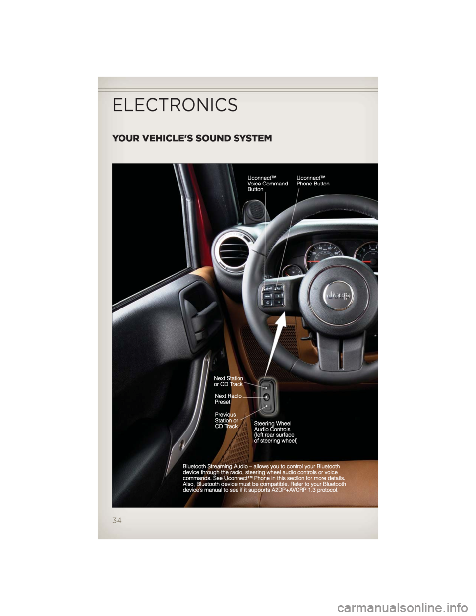 JEEP WRANGLER 2012 JK / 3.G Owners Guide YOUR VEHICLES SOUND SYSTEM
ELECTRONICS
34 