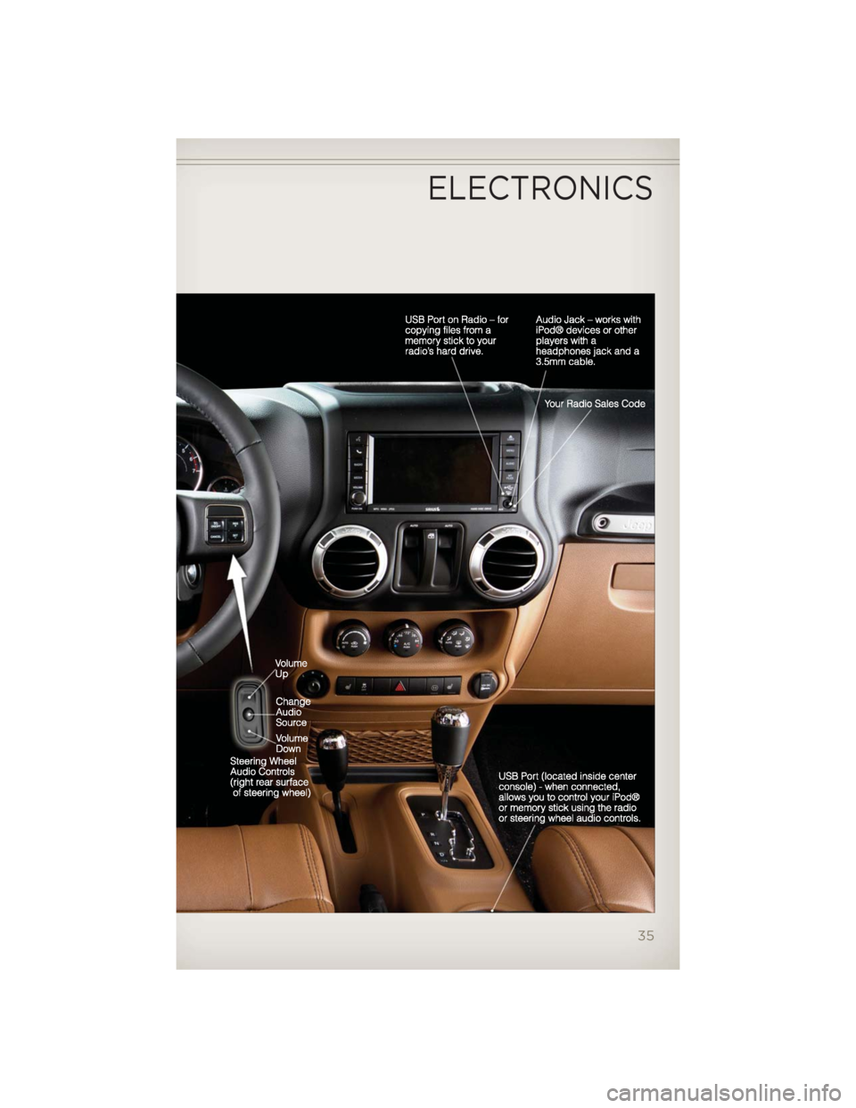 JEEP WRANGLER 2012 JK / 3.G Owners Guide ELECTRONICS
35 