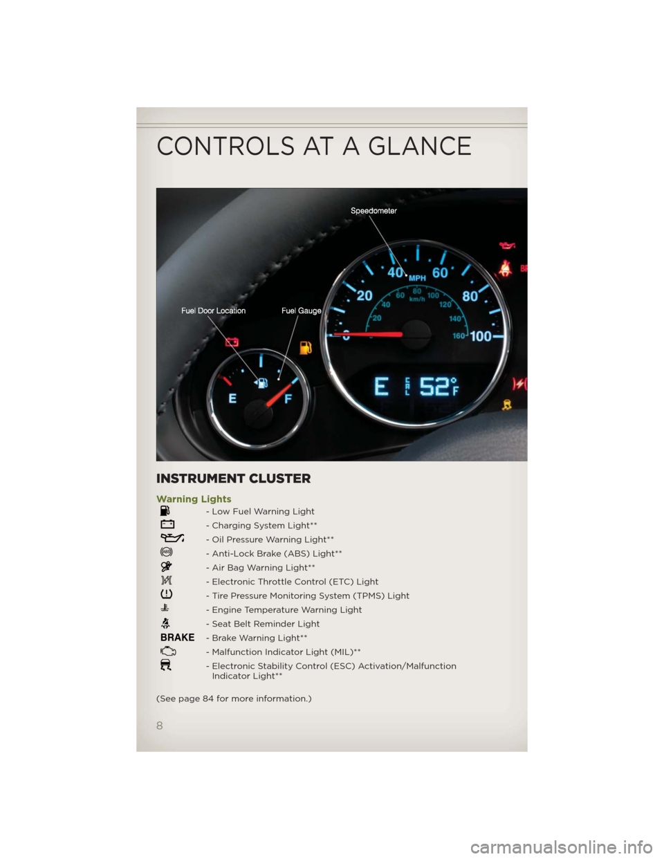 JEEP WRANGLER 2012 JK / 3.G User Guide INSTRUMENT CLUSTER
Warning Lights
- Low Fuel Warning Light
- Charging System Light**
- Oil Pressure Warning Light**
- Anti-Lock Brake (ABS) Light**
- Air Bag Warning Light**
- Electronic Throttle Cont